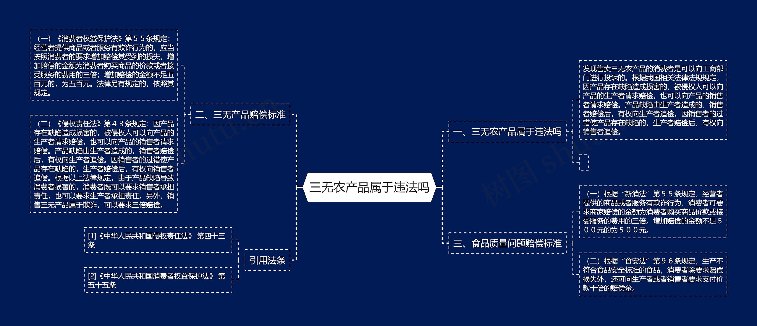 三无农产品属于违法吗