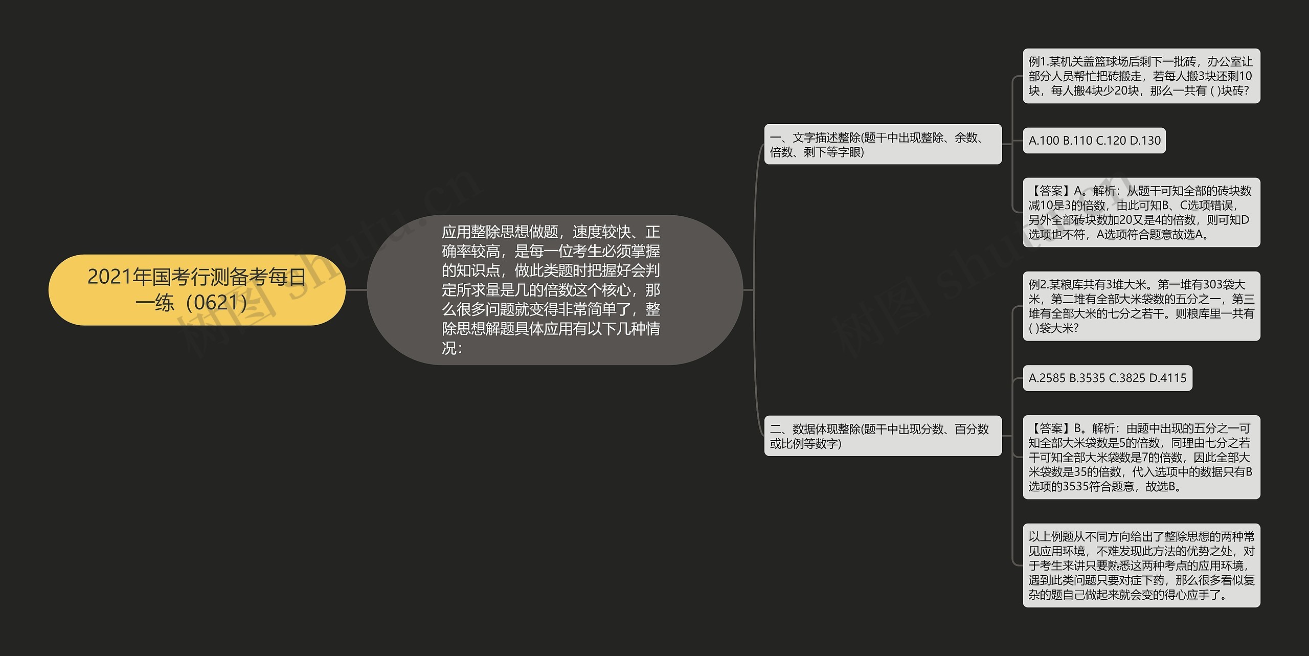 2021年国考行测备考每日一练（0621）