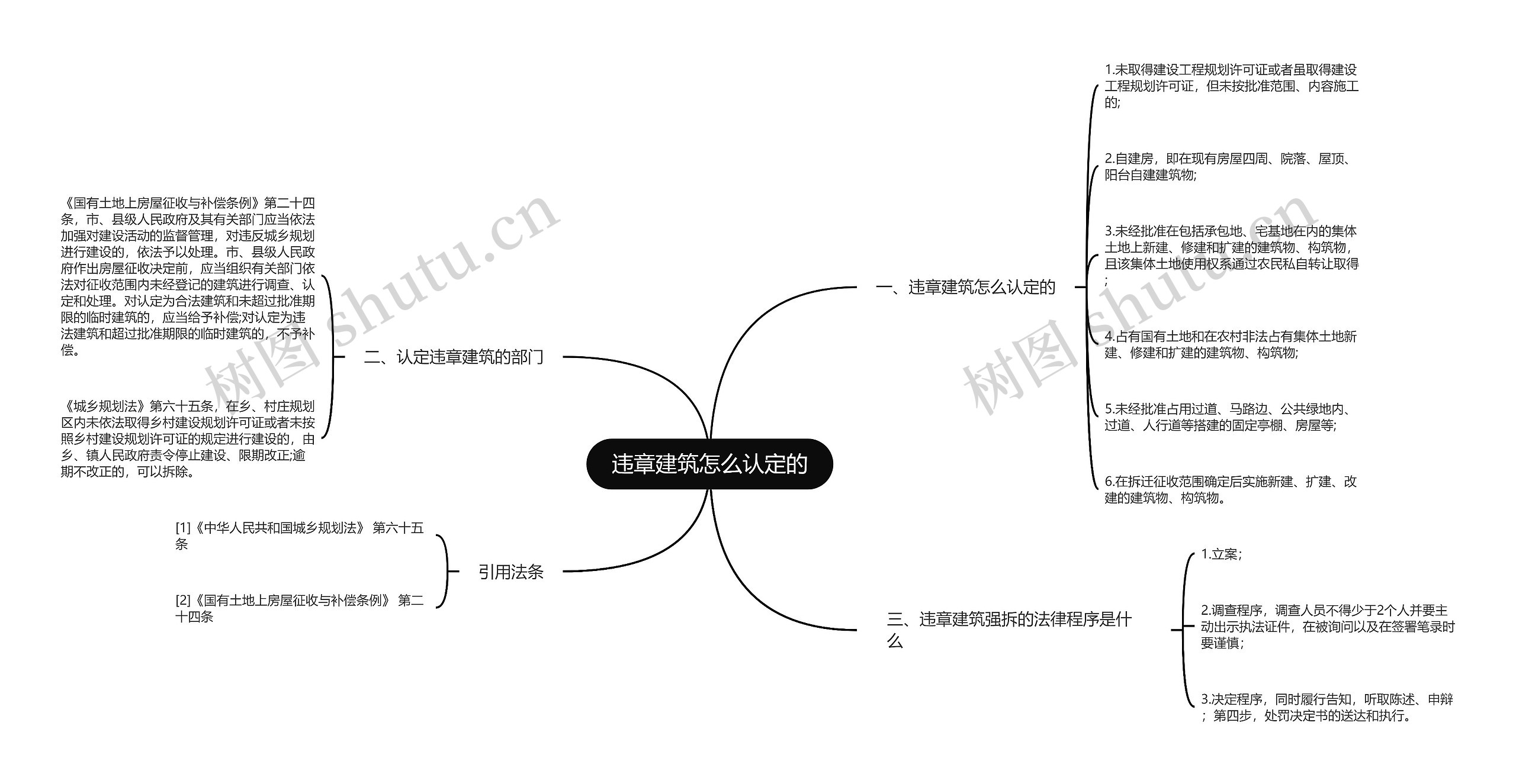 违章建筑怎么认定的