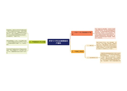 怀孕５个月以后能提前休产假吗