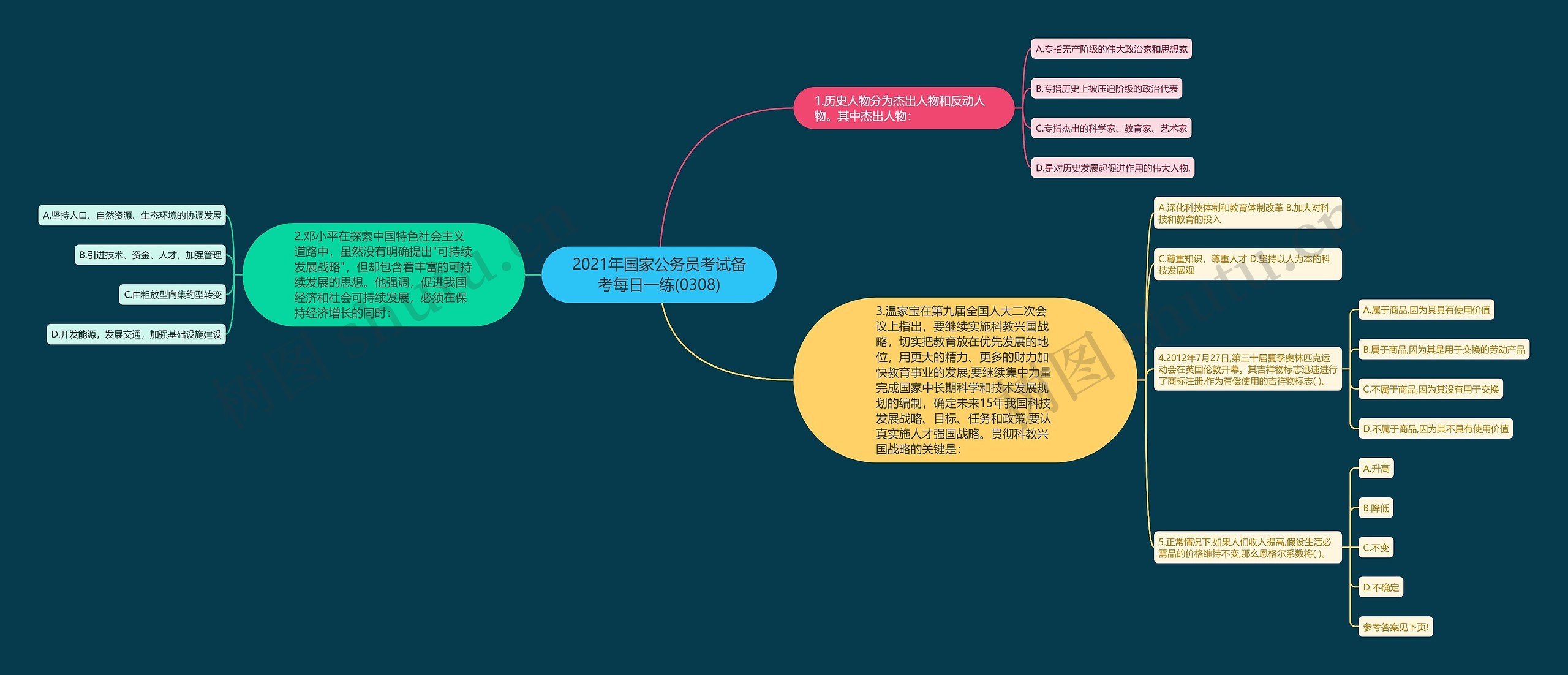 2021年国家公务员考试备考每日一练(0308)思维导图