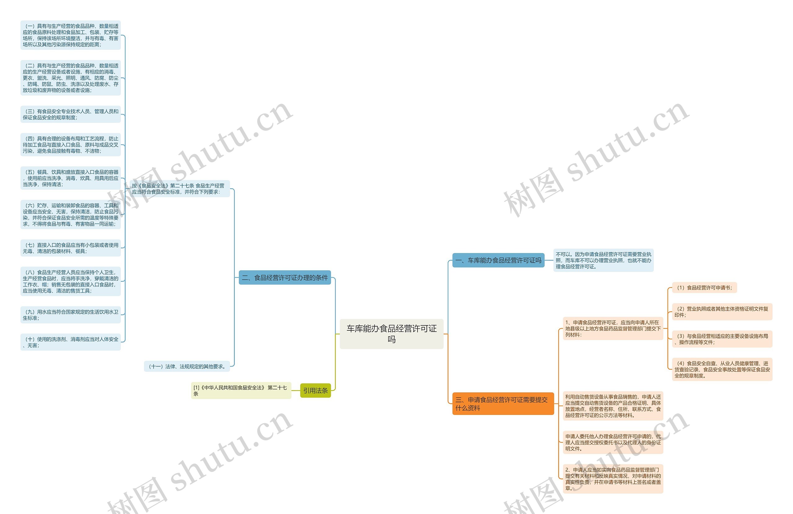 车库能办食品经营许可证吗 车库能办食品经营许可证吗