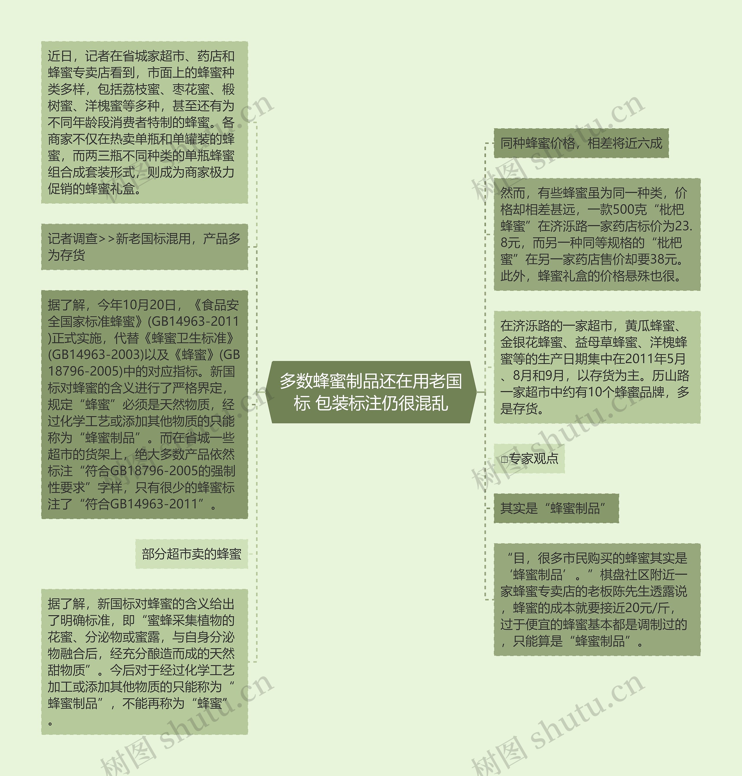 多数蜂蜜制品还在用老国标 包装标注仍很混乱