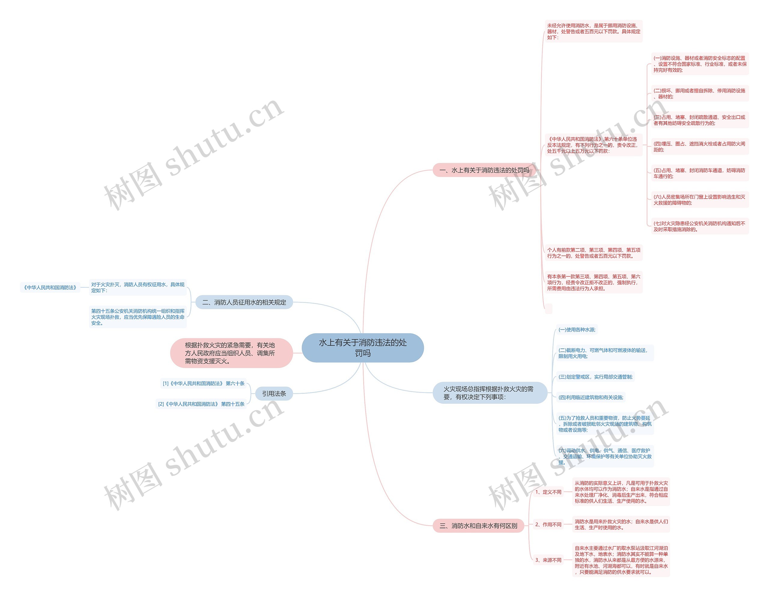 水上有关于消防违法的处罚吗 水上有关于消防违法的处罚吗