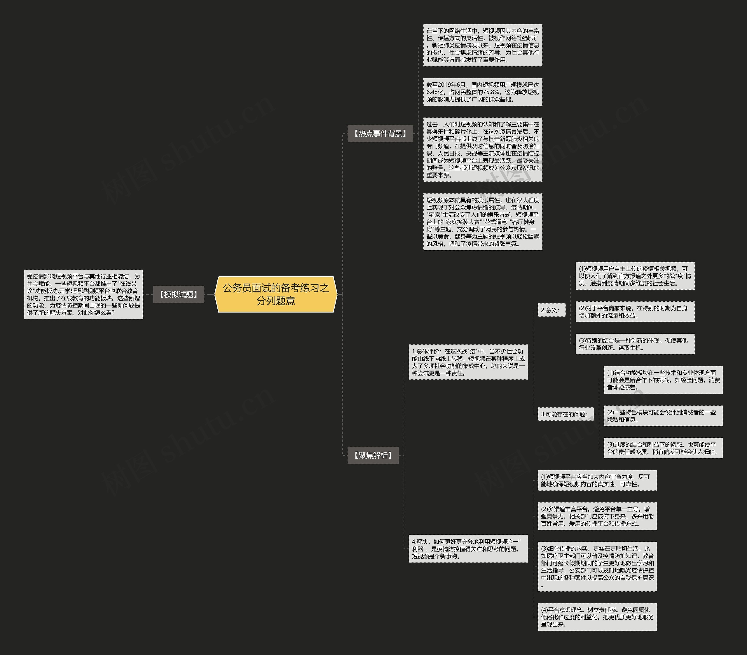 公务员面试的备考练习之分列题意思维导图