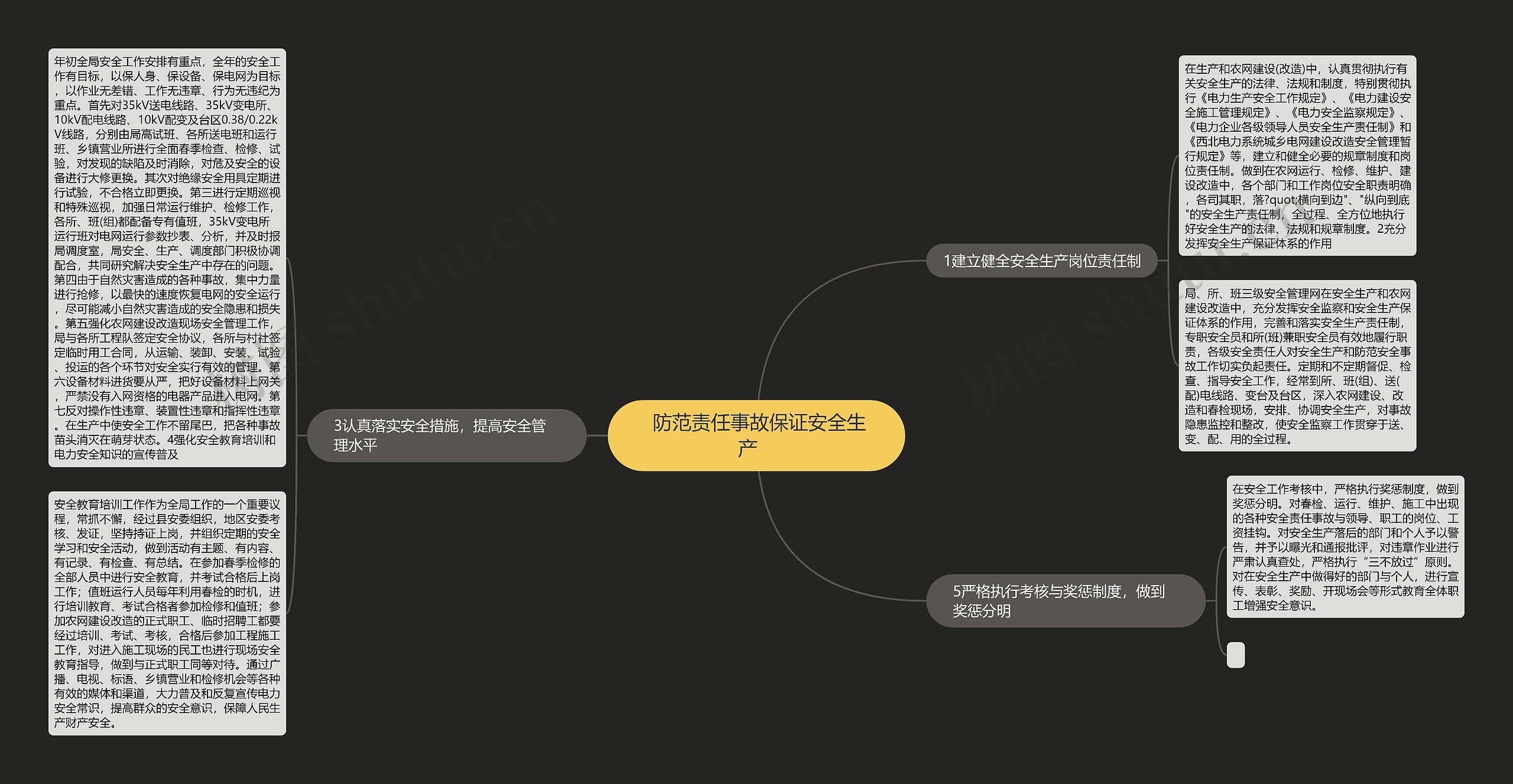  防范责任事故保证安全生产   