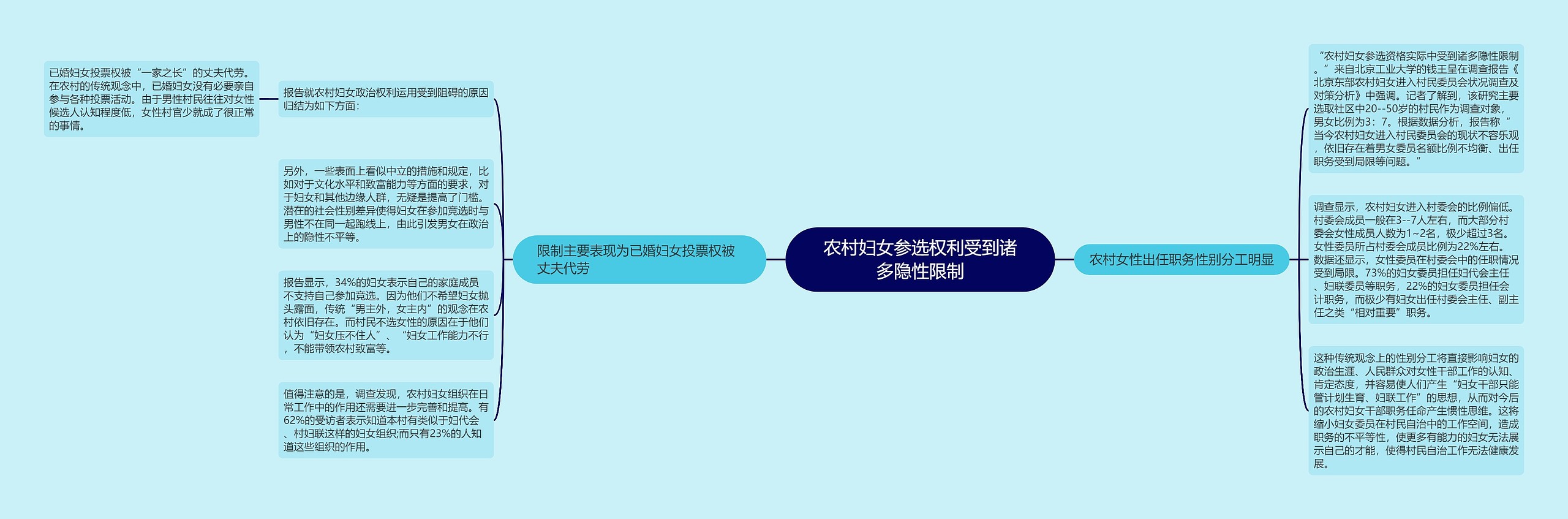 农村妇女参选权利受到诸多隐性限制 农村妇女参选权利受到诸多隐性限制