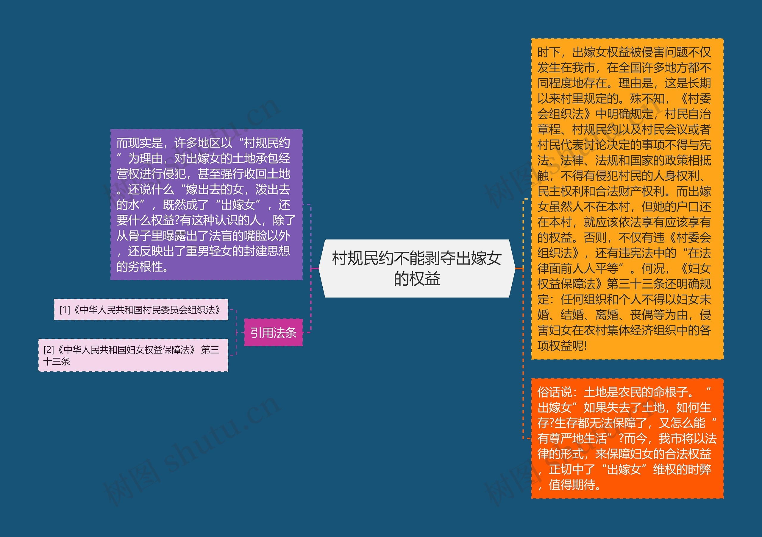 村规民约不能剥夺出嫁女的权益