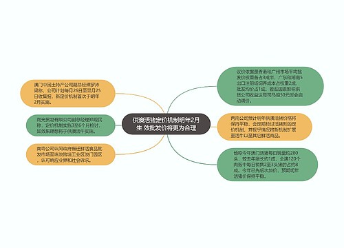 供澳活猪定价机制明年2月生 效批发价将更为合理