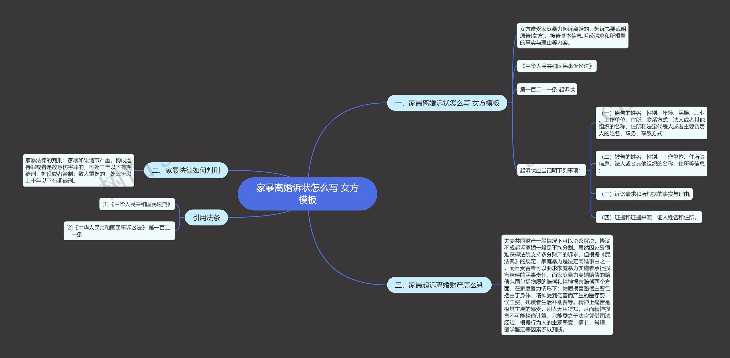 家暴离婚诉状怎么写 女方思维导图