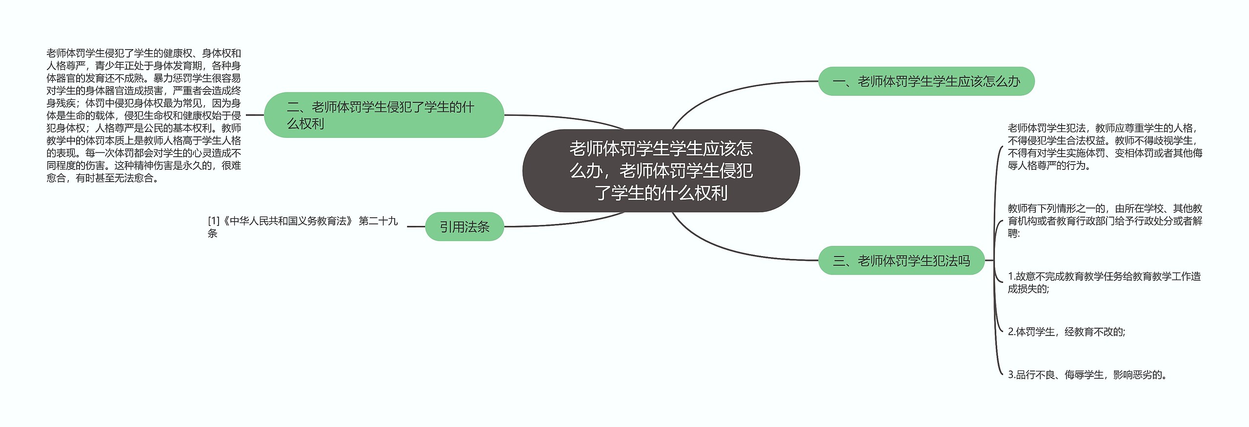 老师体罚学生学生应该怎么办，老师体罚学生侵犯了学生的什么权利