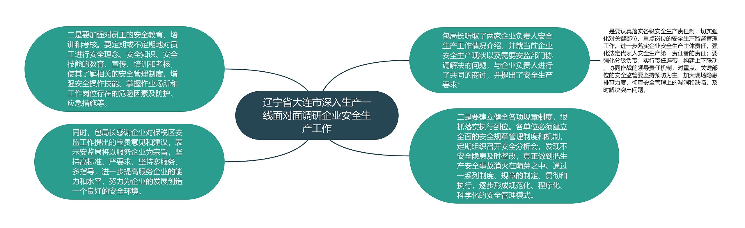 辽宁省大连市深入生产一线面对面调研企业安全生产工作思维导图