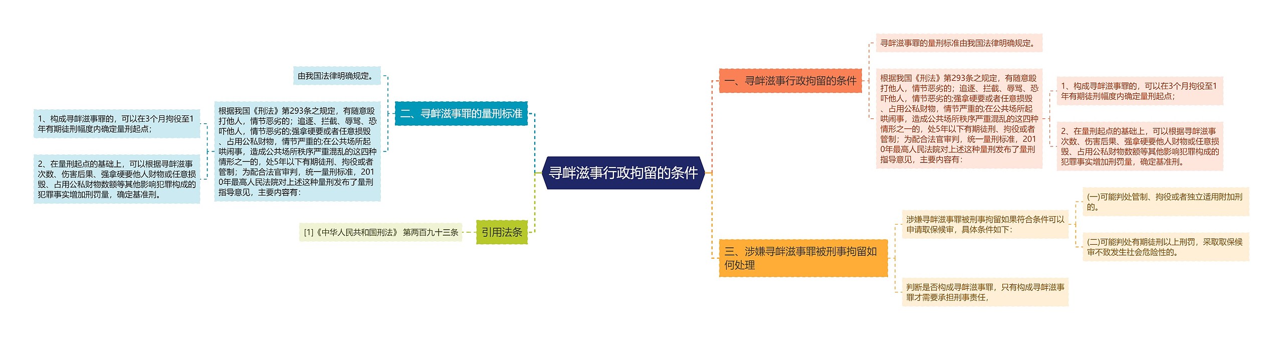 寻衅滋事行政拘留的条件