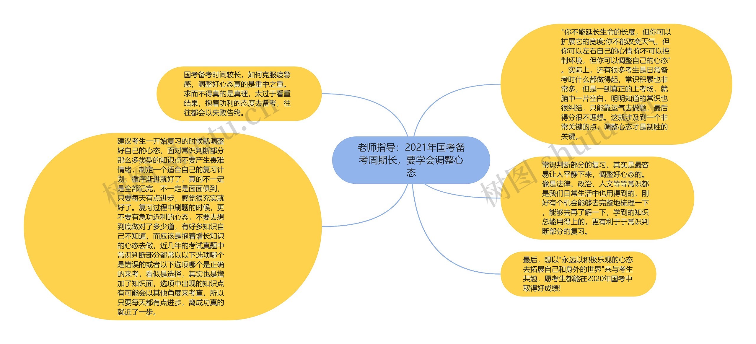 老师指导：2021年国考备考周期长，要学会调整心态