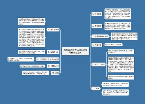 国家公务员考试报名需要填什么信息？