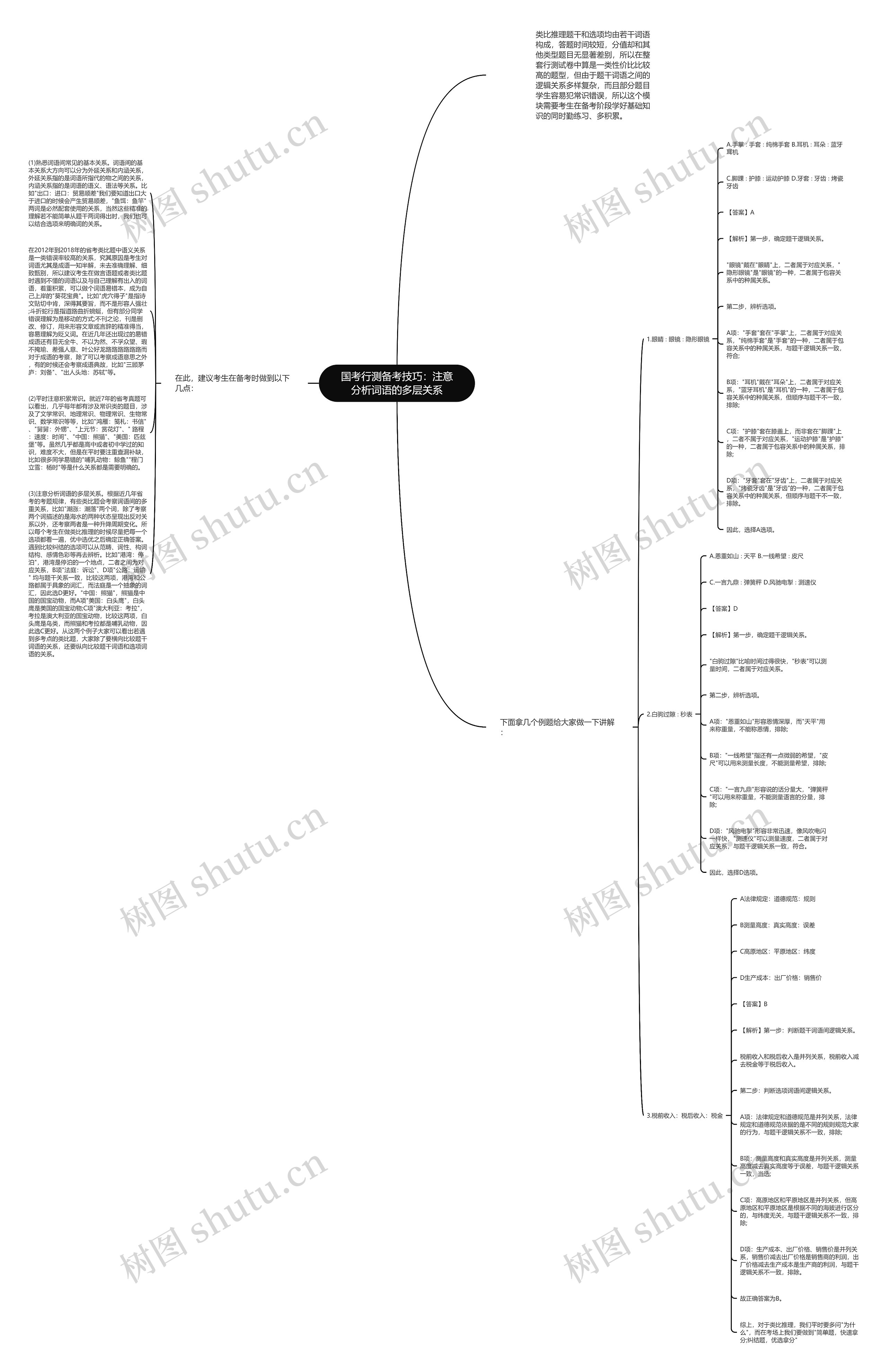 国考行测备考技巧：注意分析词语的多层关系思维导图