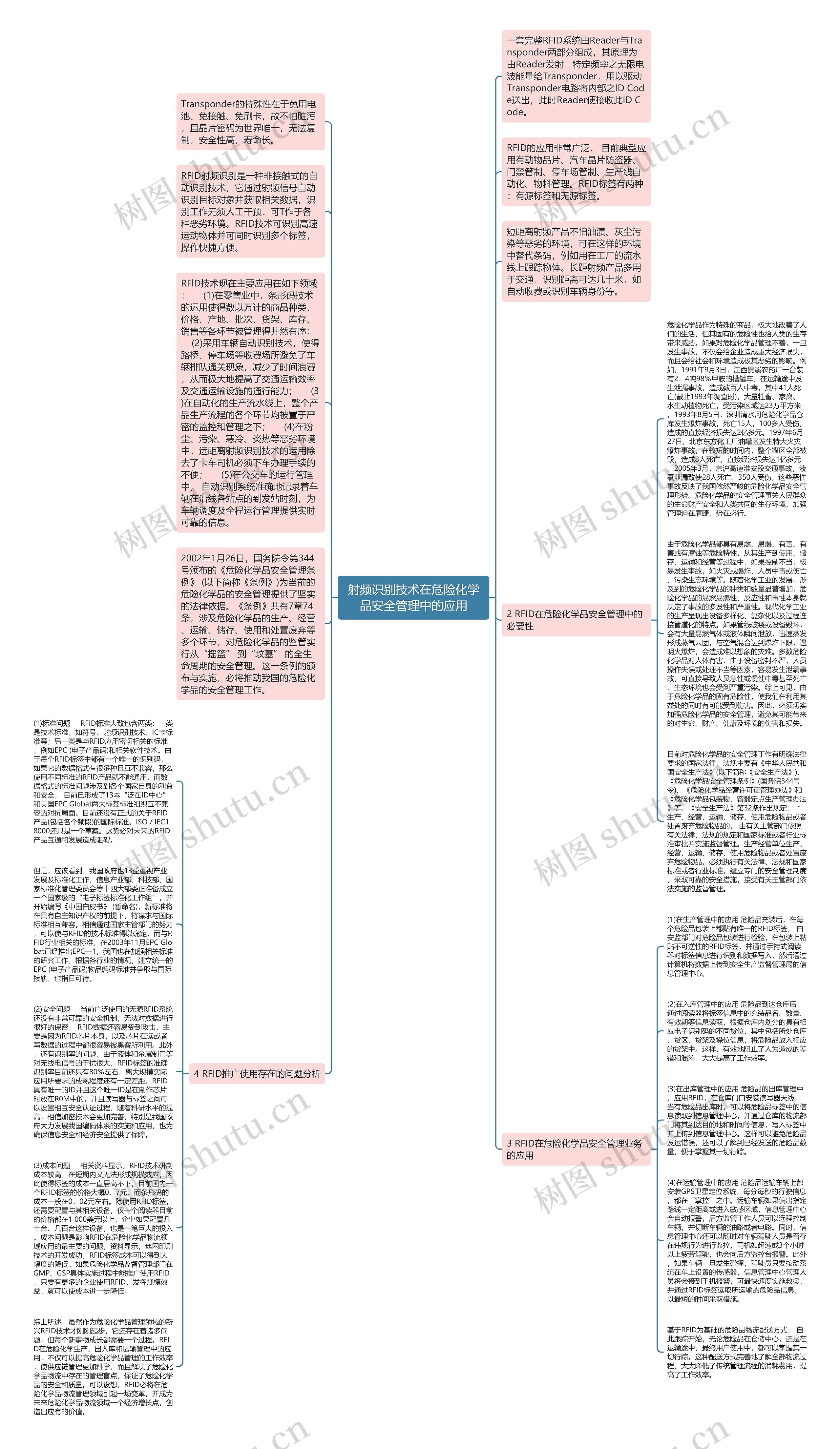 射频识别技术在危险化学品安全管理中的应用思维导图