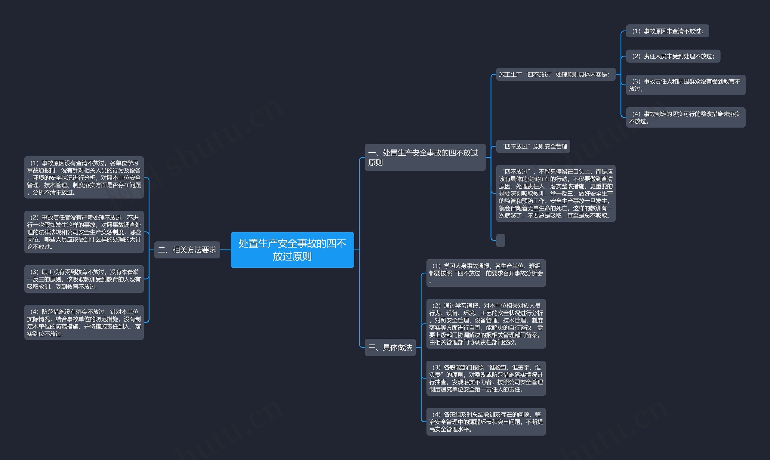 处置生产安全事故的四不放过原则思维导图