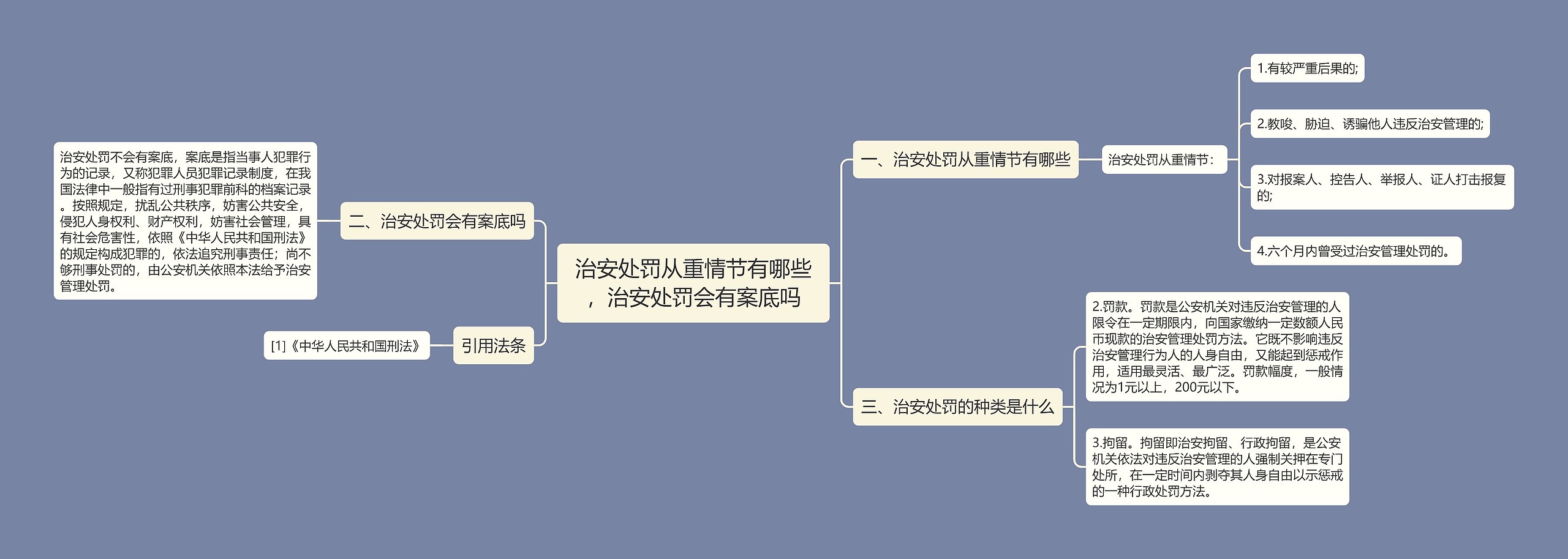 治安处罚从重情节有哪些，治安处罚会有案底吗思维导图