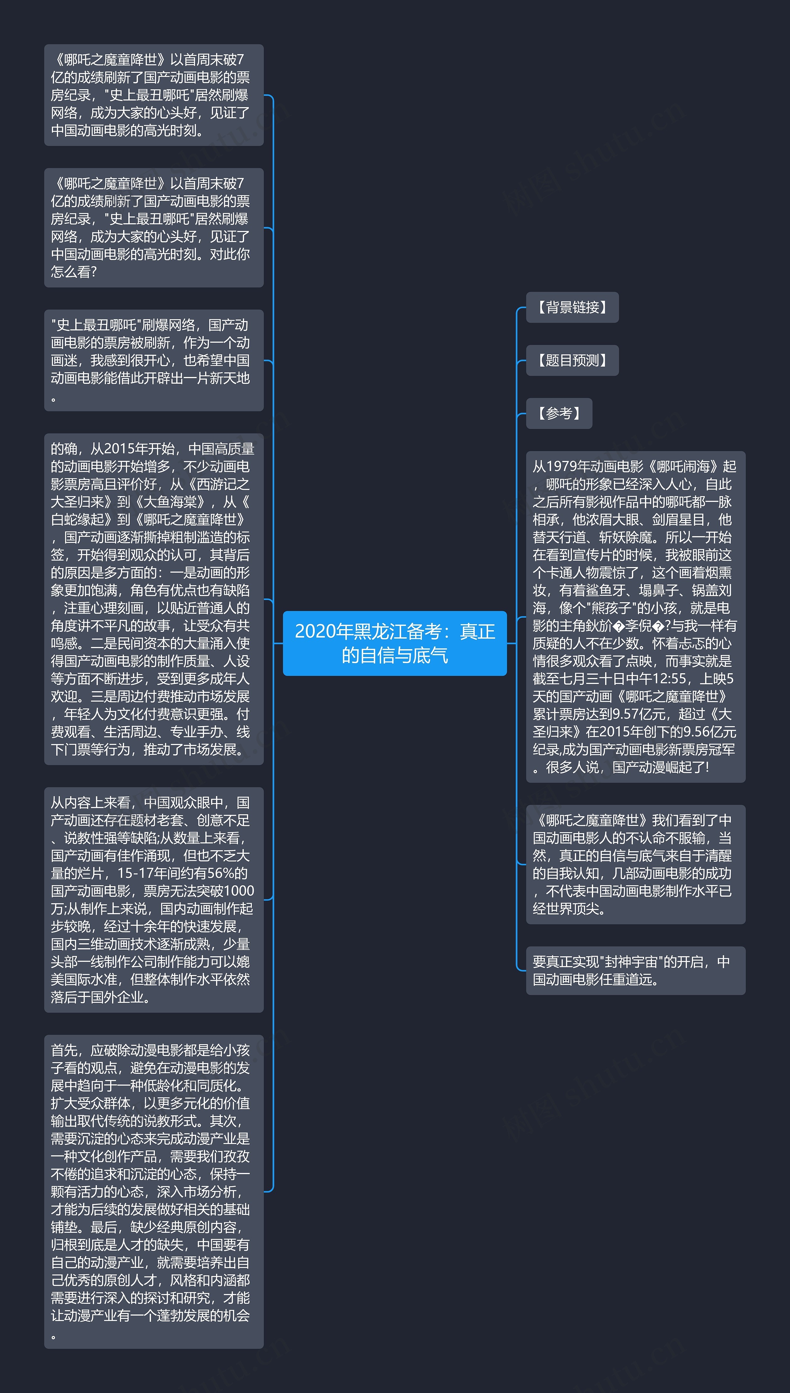 2020年黑龙江备考：真正的自信与底气