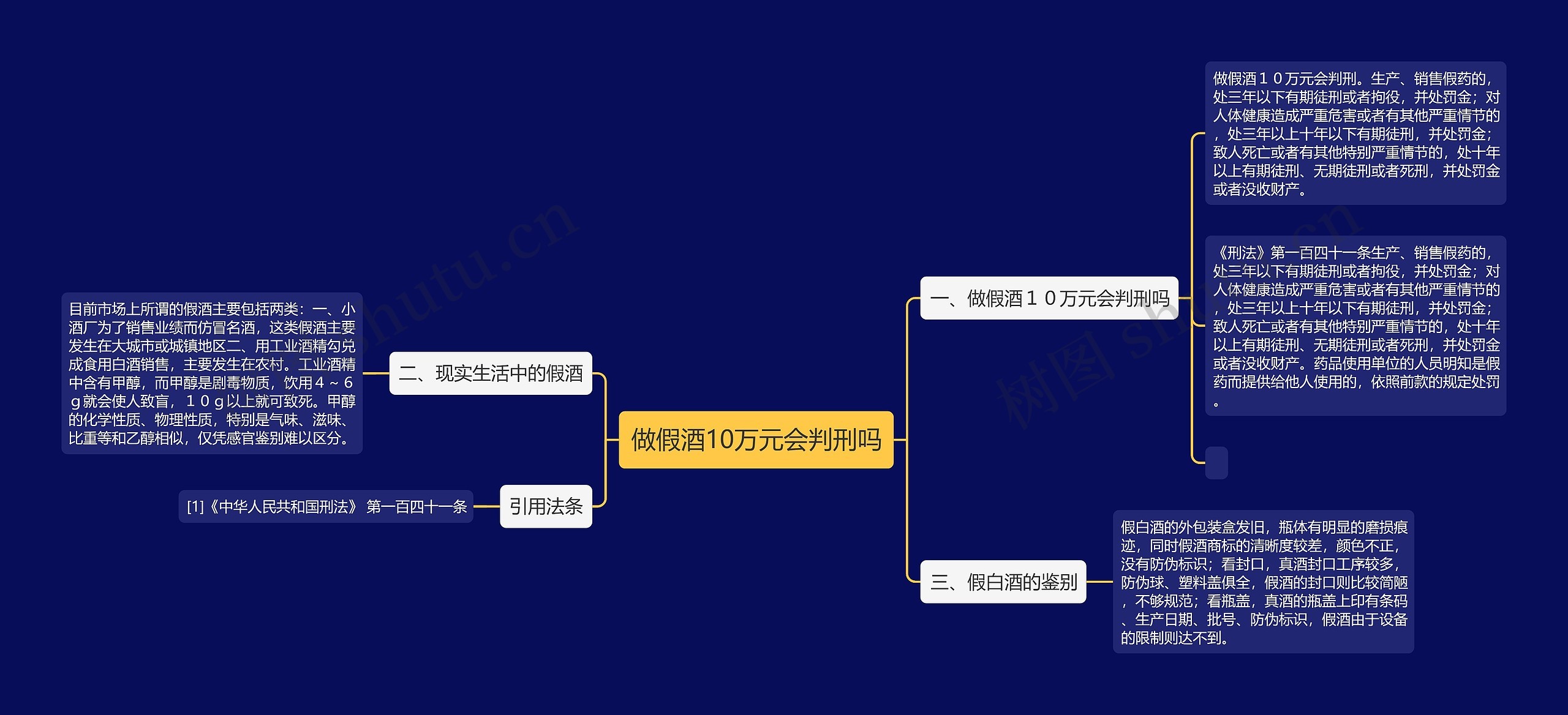 做假酒10万元会判刑吗思维导图