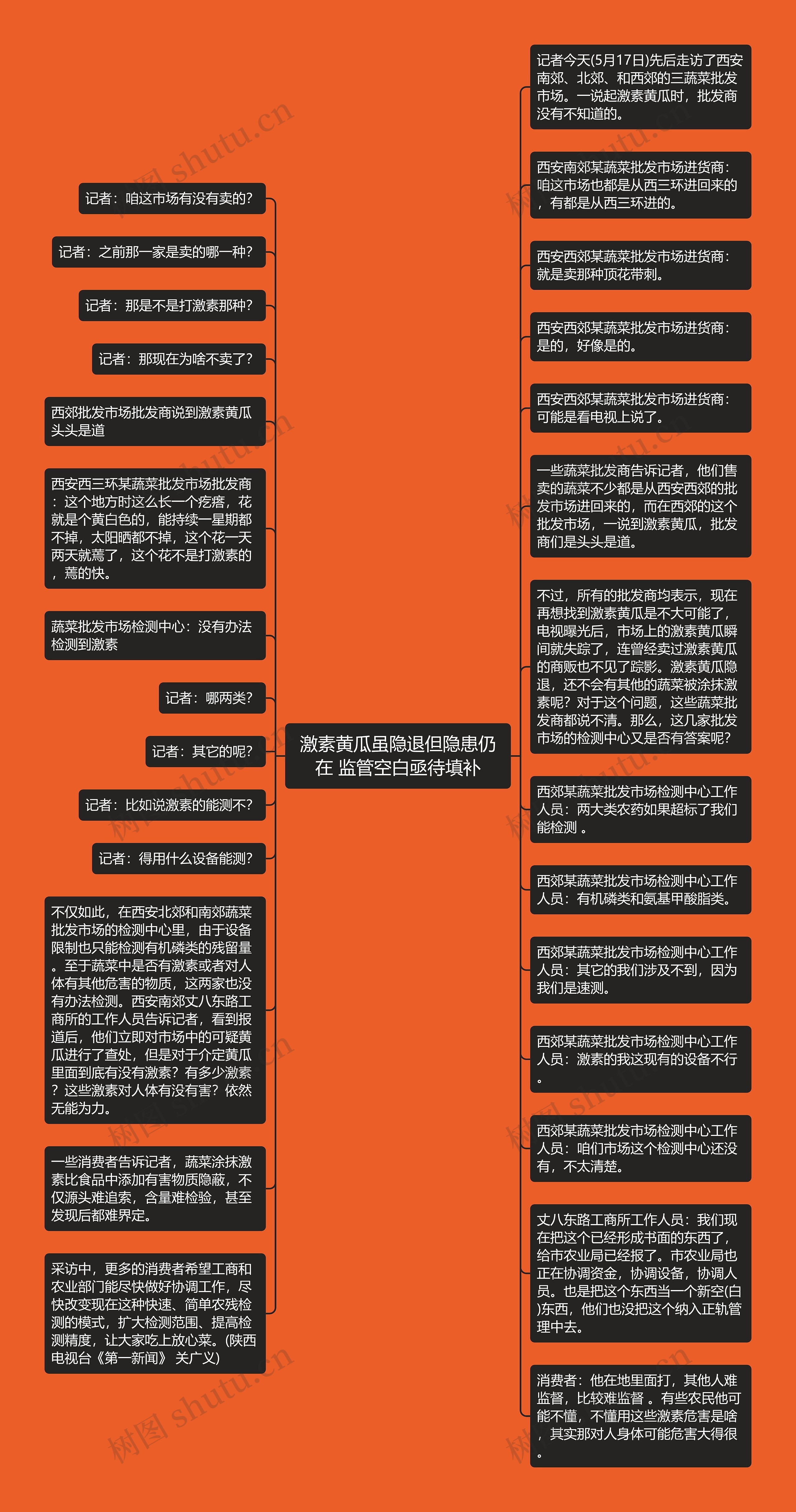 激素黄瓜虽隐退但隐患仍在 监管空白亟待填补思维导图