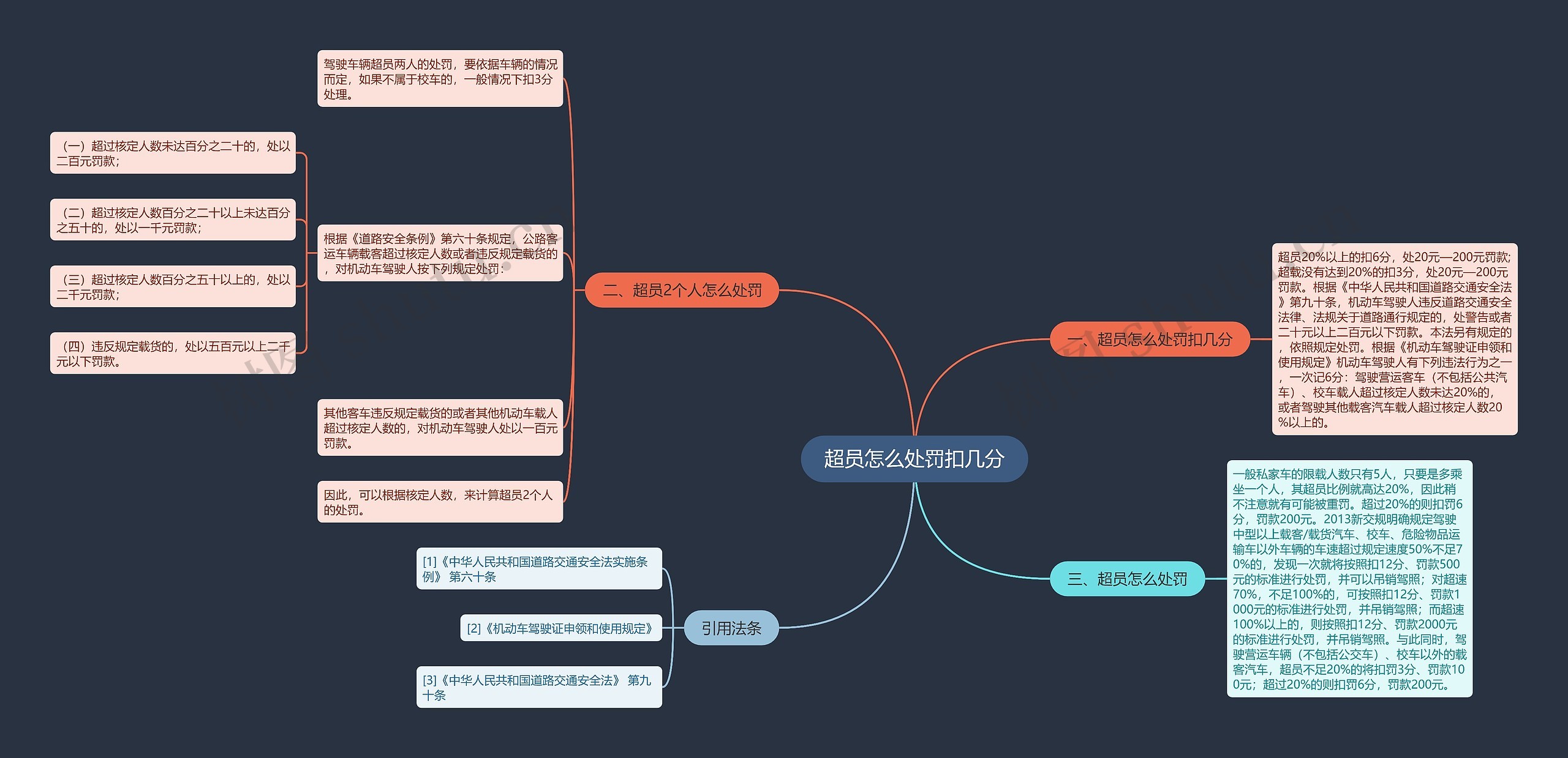 超员怎么处罚扣几分思维导图