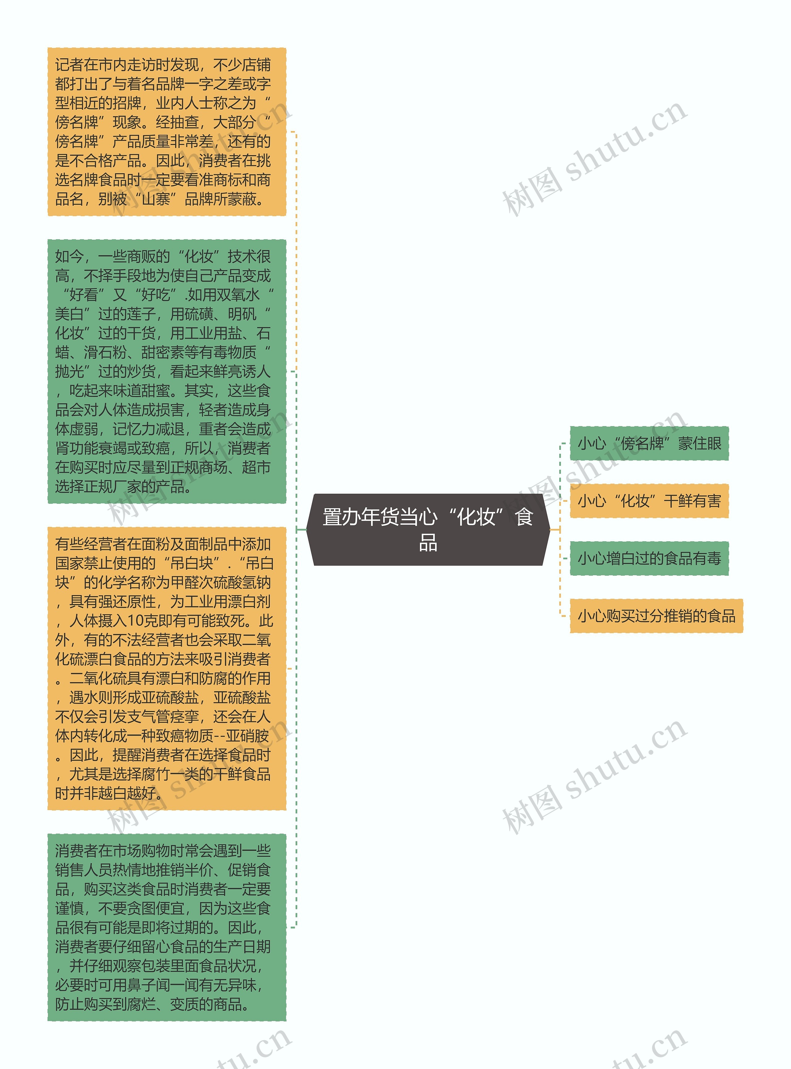 置办年货当心“化妆”食品