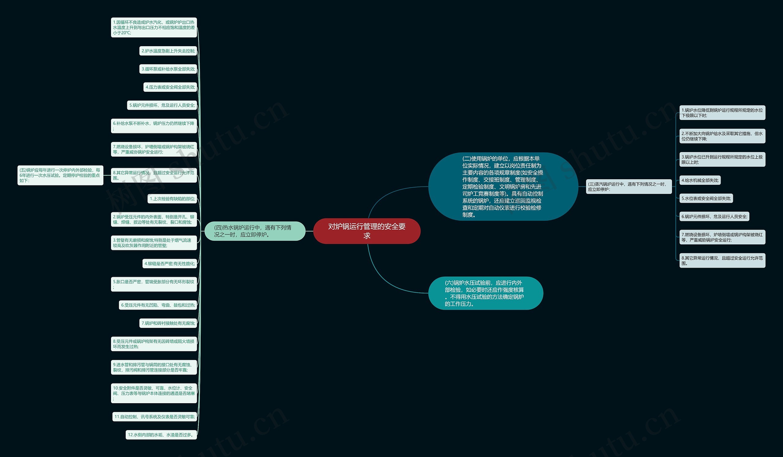 对炉锅运行管理的安全要求思维导图
