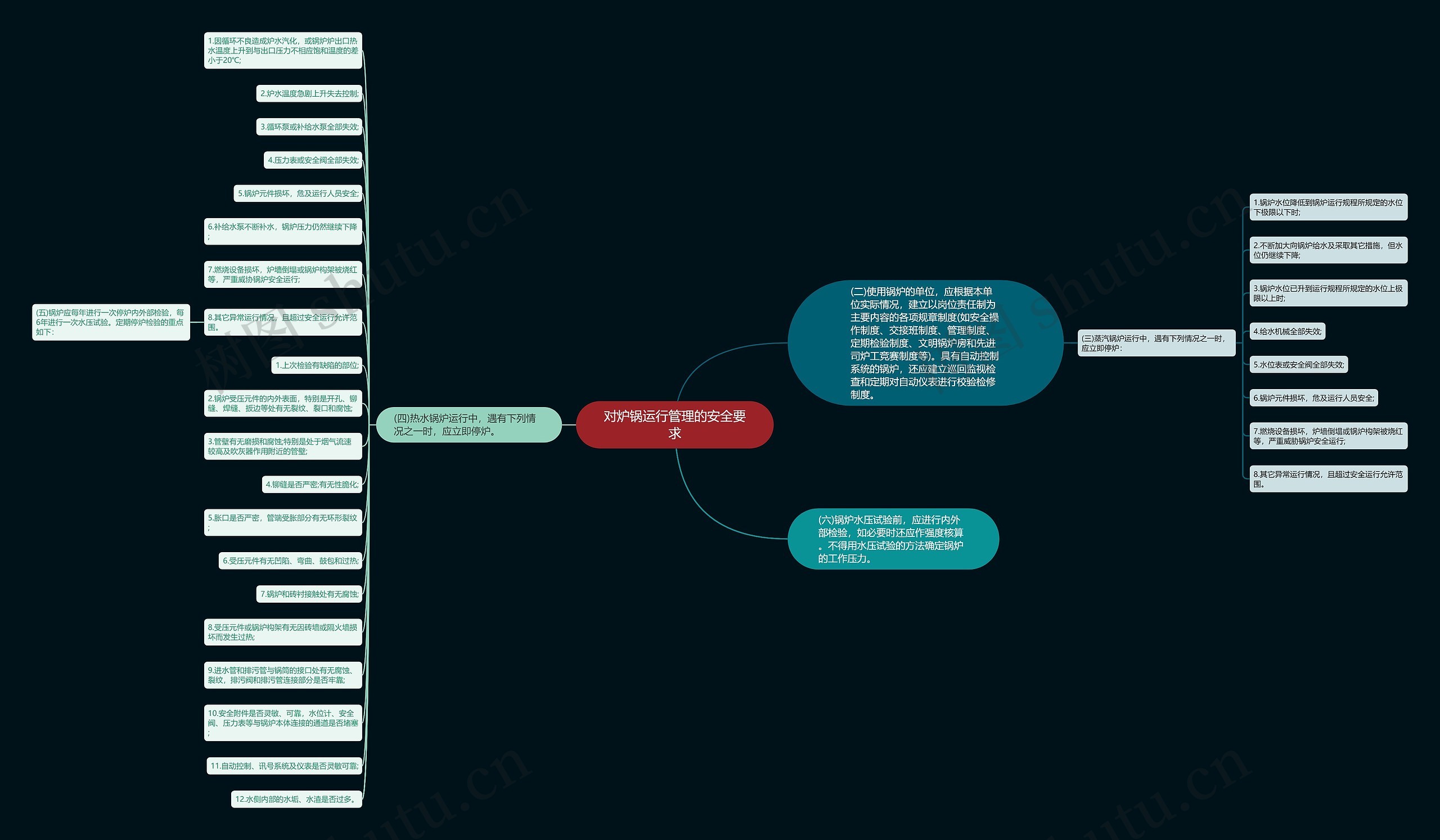 对炉锅运行管理的安全要求 对炉锅运行管理的安全要求