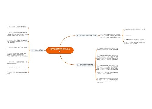 2022年建筑安全资料怎么做
