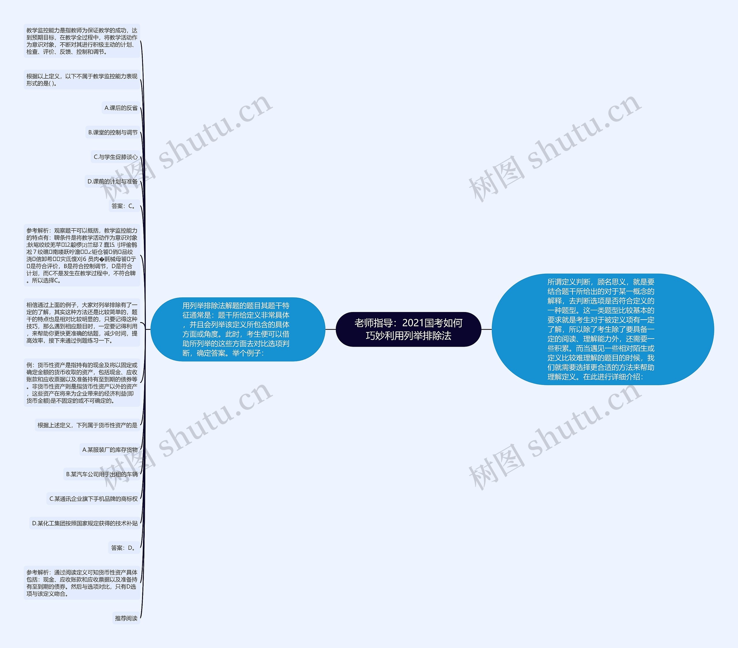 老师指导：2021国考如何巧妙利用列举排除法思维导图