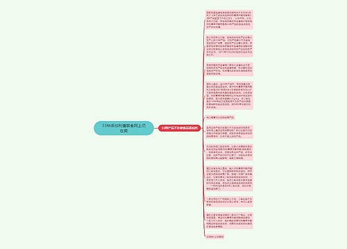 33种添加剂遭禁食网上仍在卖