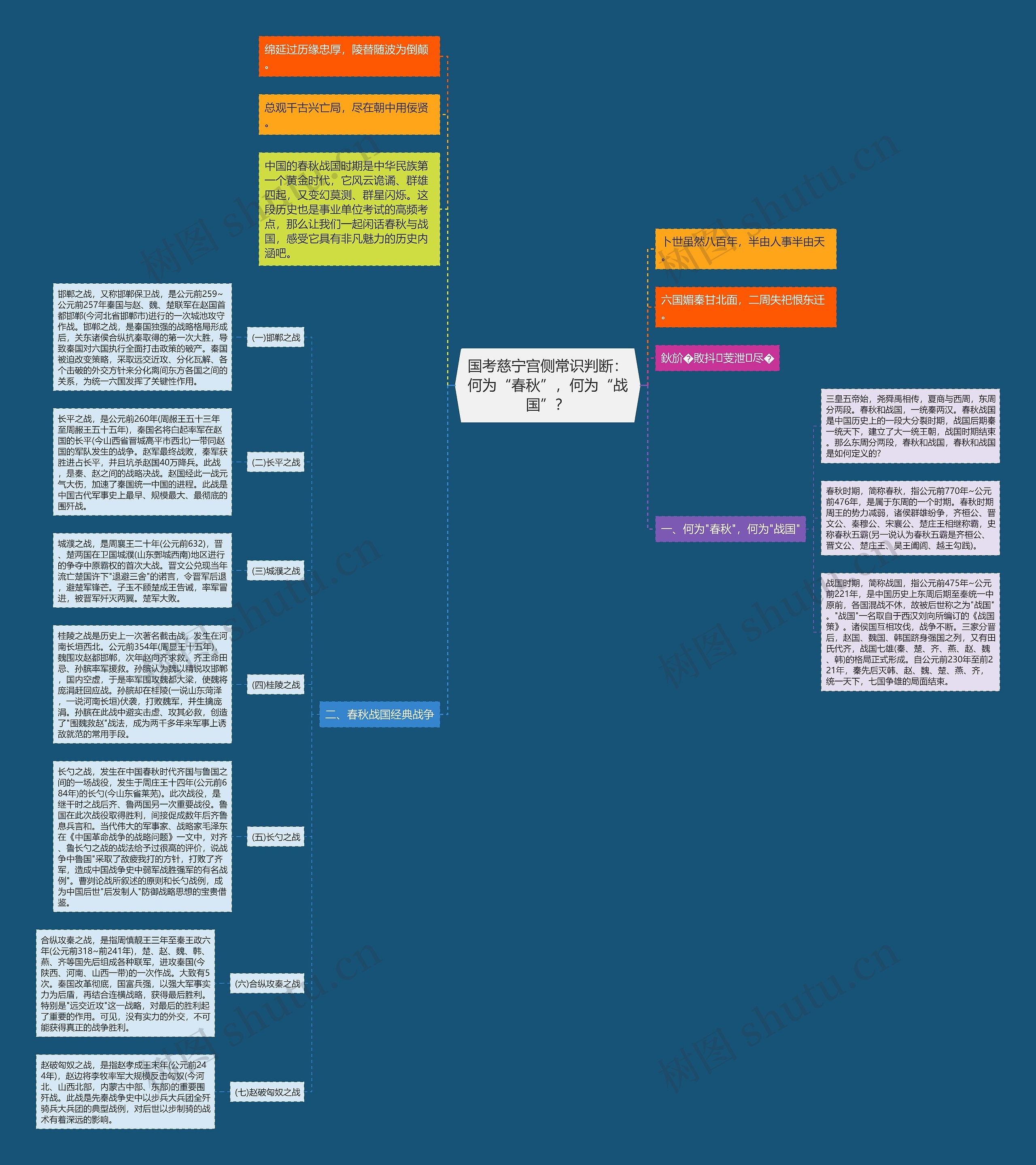 国考慈宁宫侧常识判断：何为“春秋”，何为“战国”？