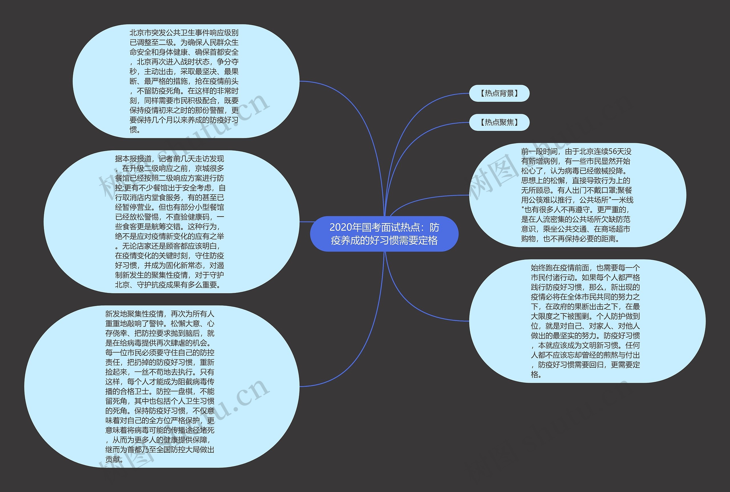 2020年国考面试热点：防疫养成的好习惯需要定格