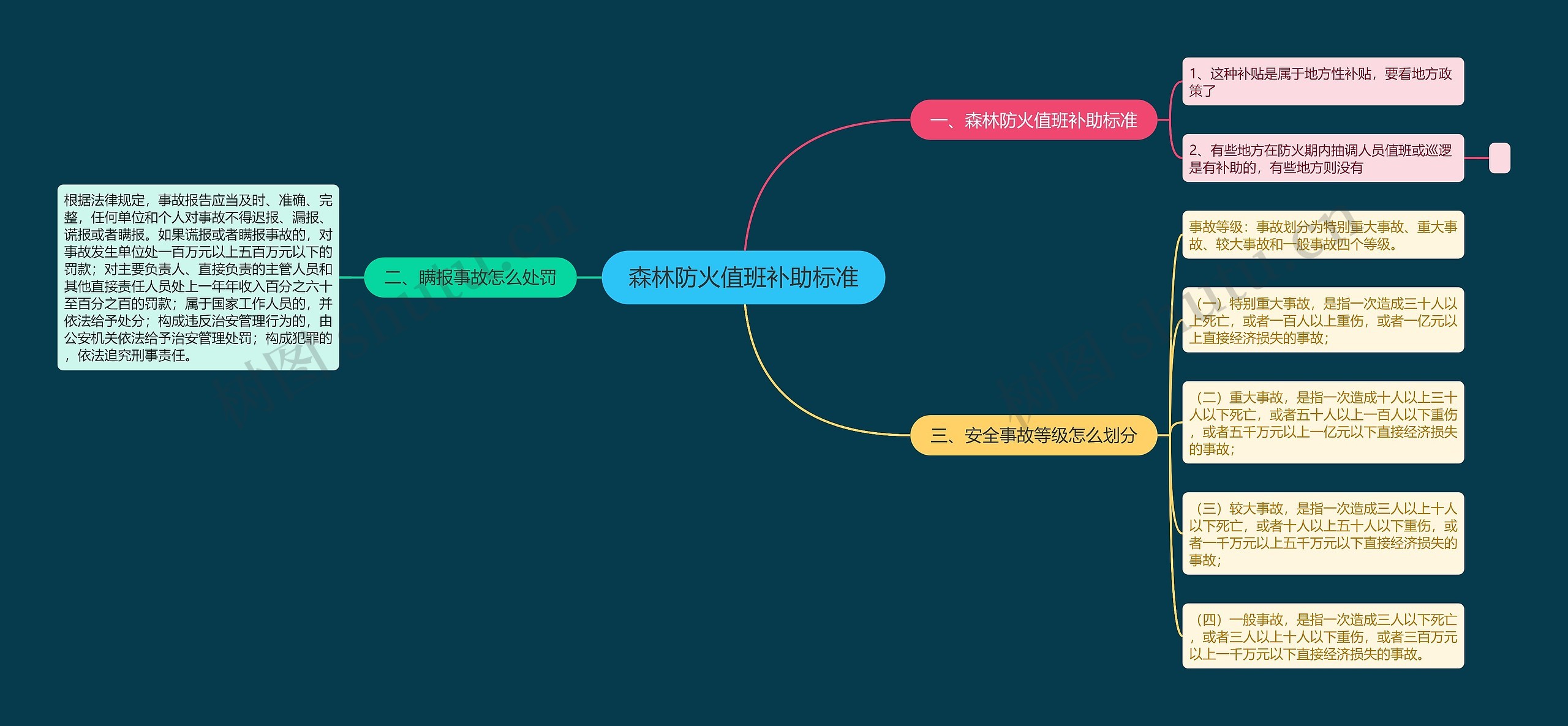 森林防火值班补助标准