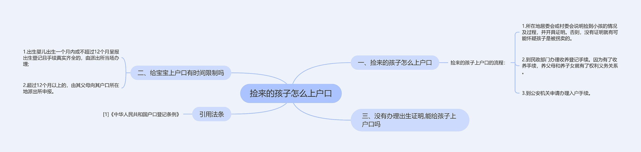 捡来的孩子怎么上户口思维导图