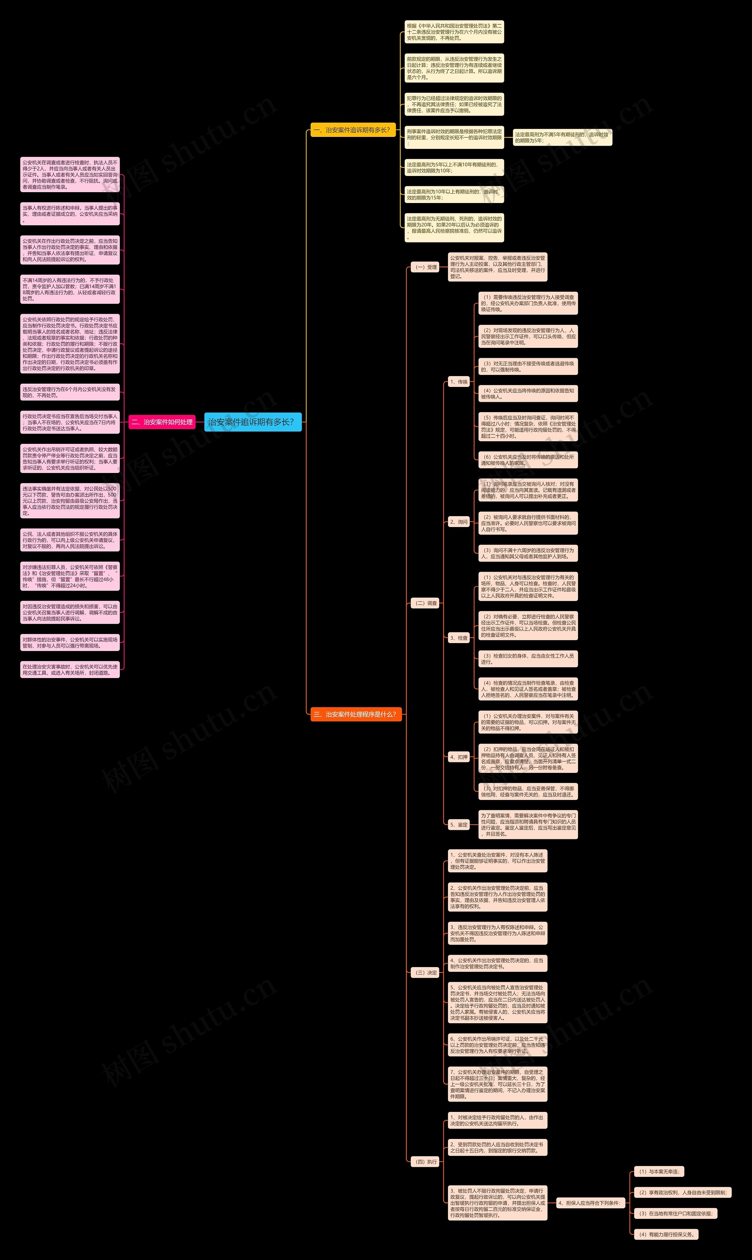 治安案件追诉期有多长？思维导图