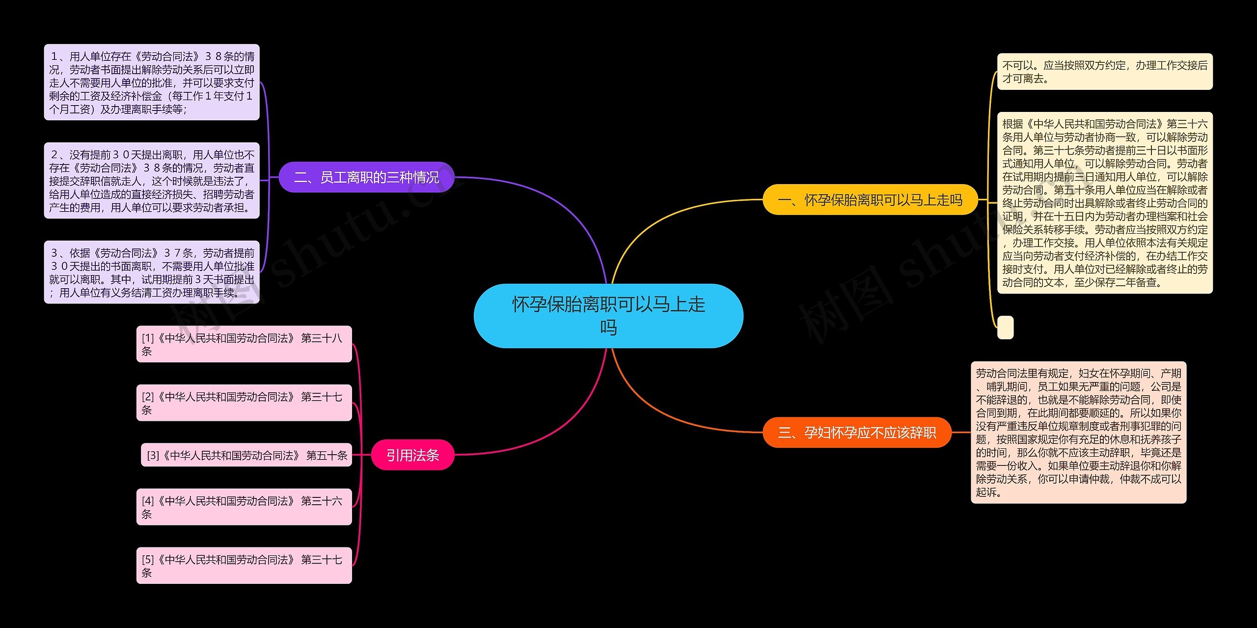 怀孕保胎离职可以马上走吗思维导图