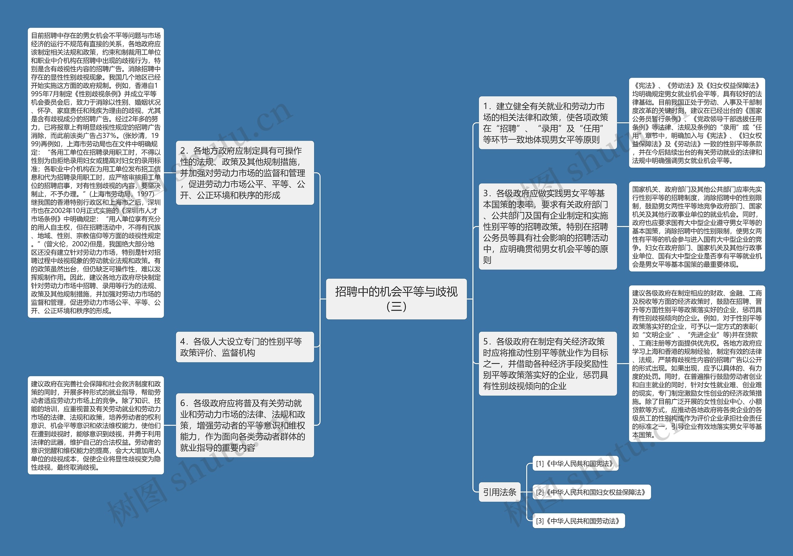 招聘中的机会平等与歧视（三）思维导图