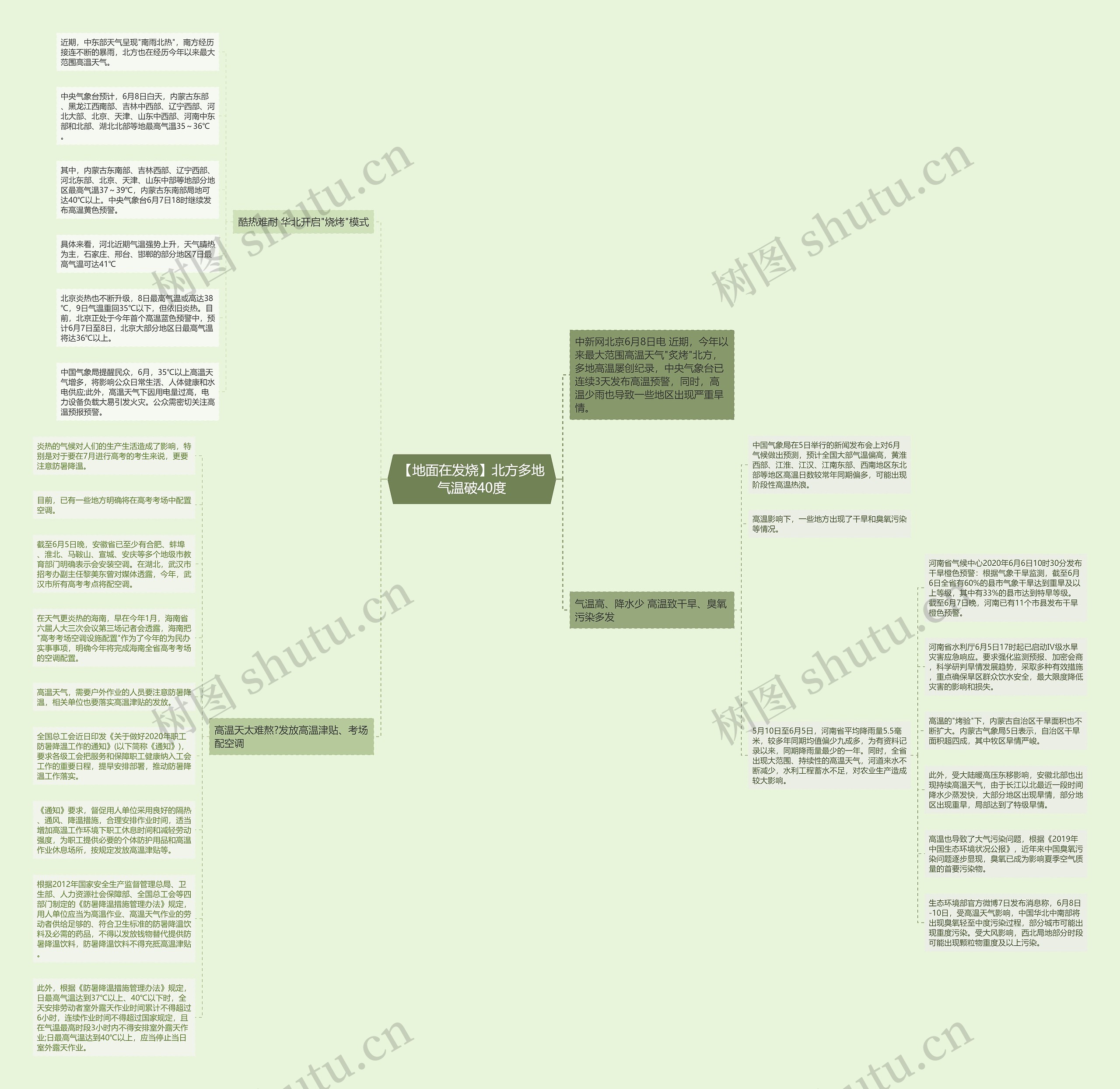 【地面在发烧】北方多地气温破40度思维导图