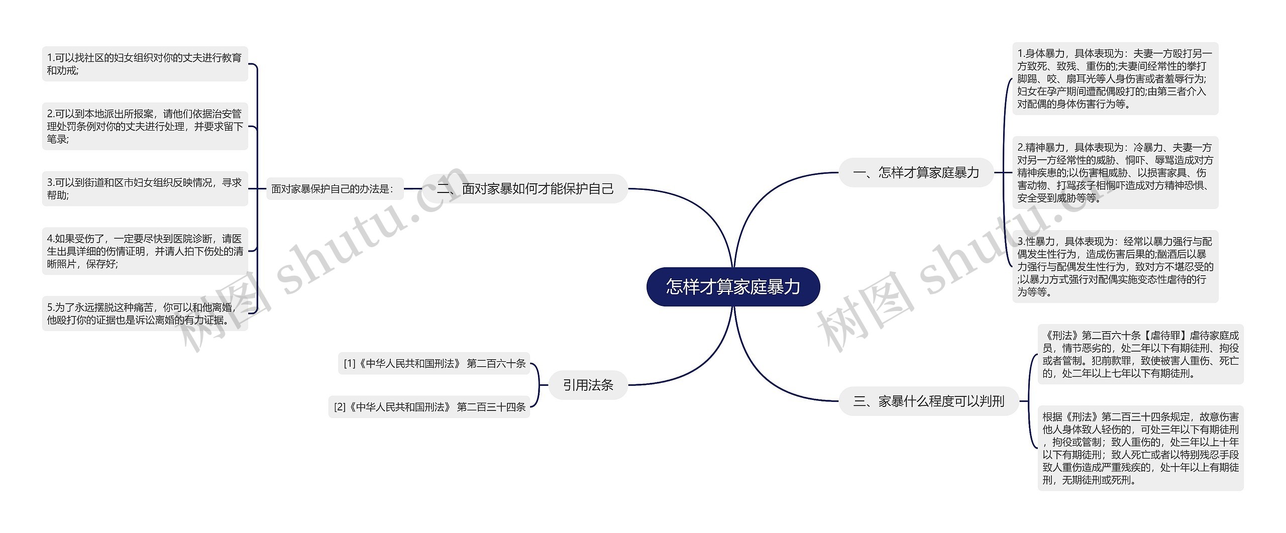 怎样才算家庭暴力