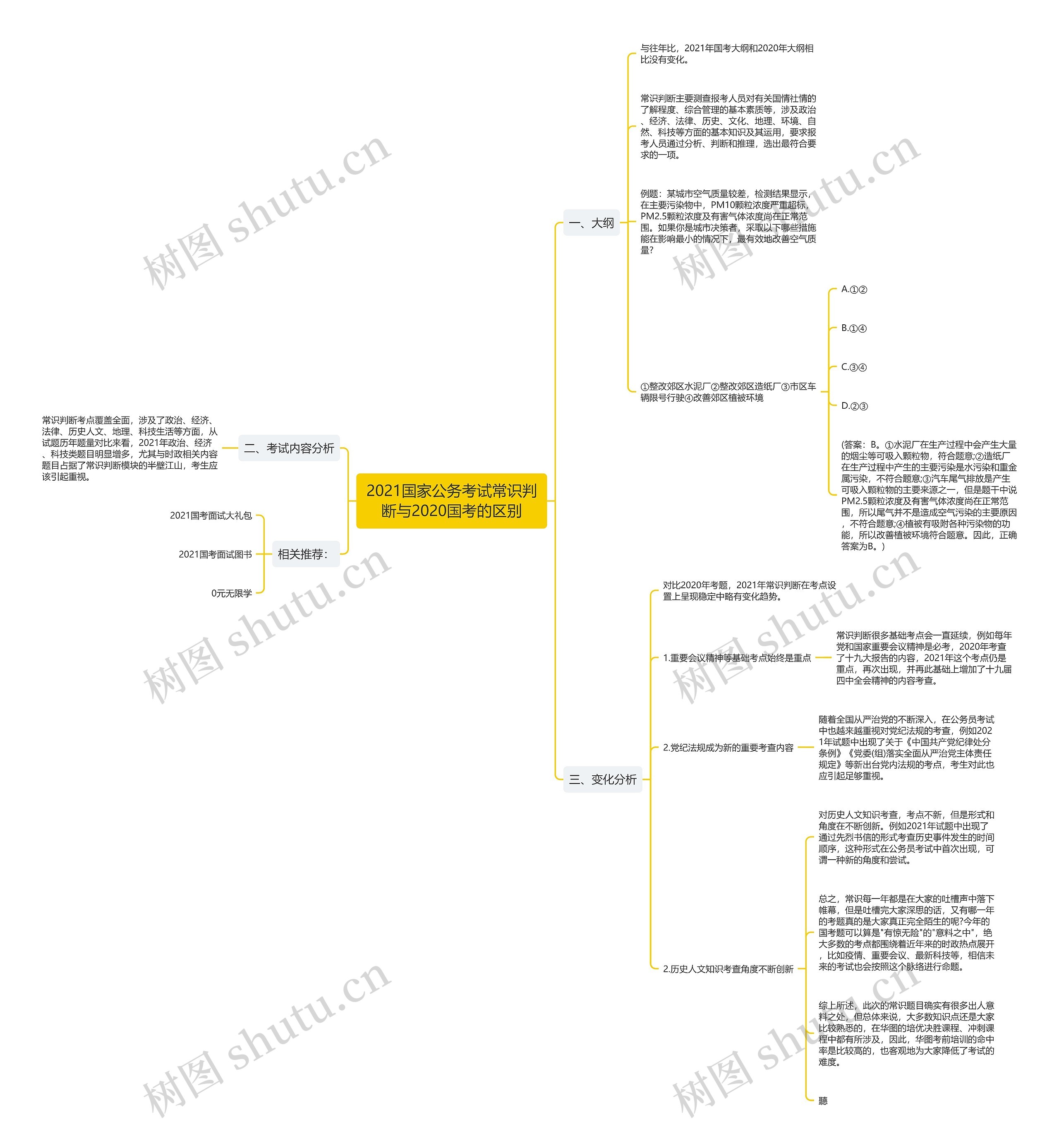 2021国家公务考试常识判断与2020国考的区别思维导图