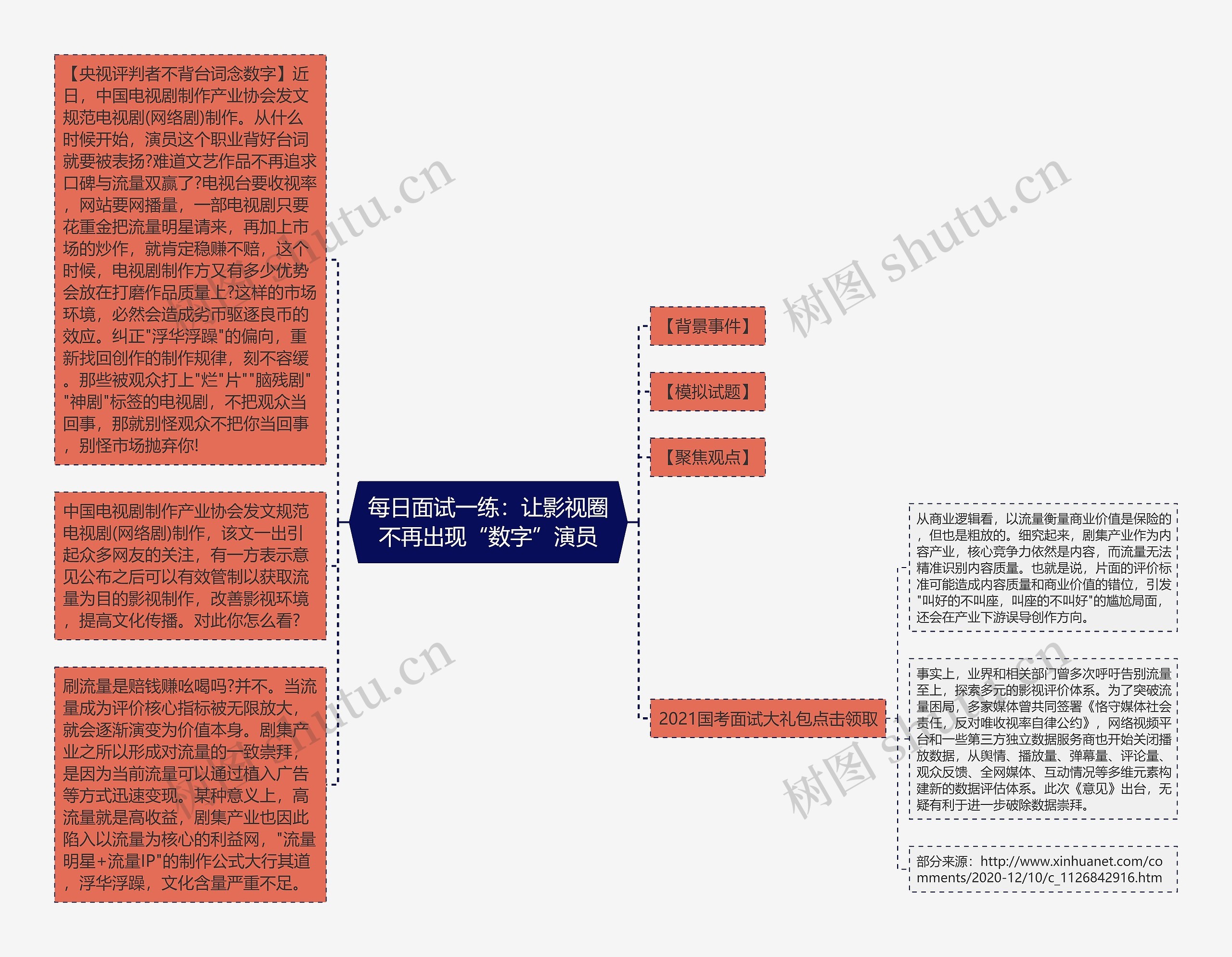 每日面试一练：让影视圈不再出现“数字”演员