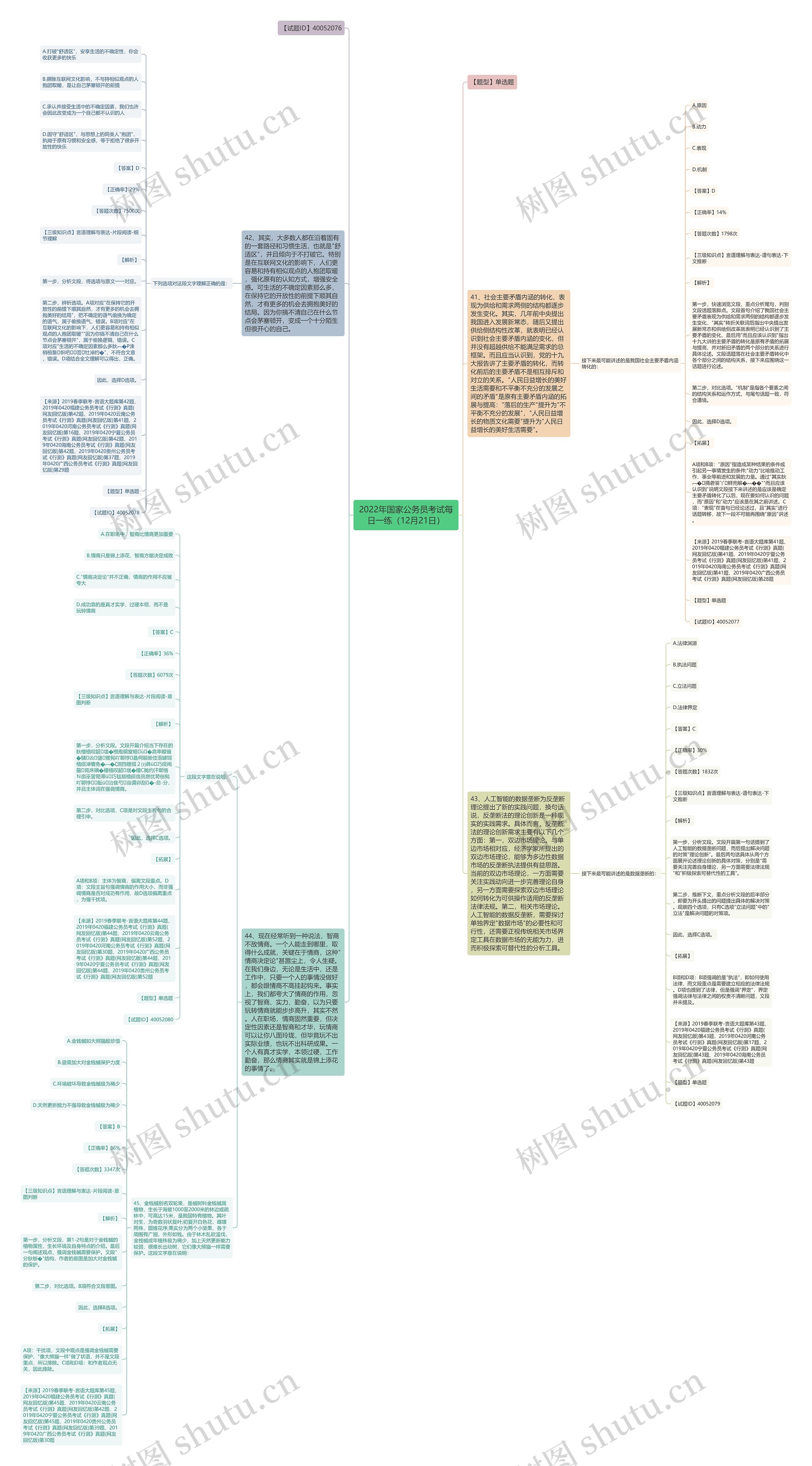 2022年国家公务员考试每日一练（12月21日）思维导图
