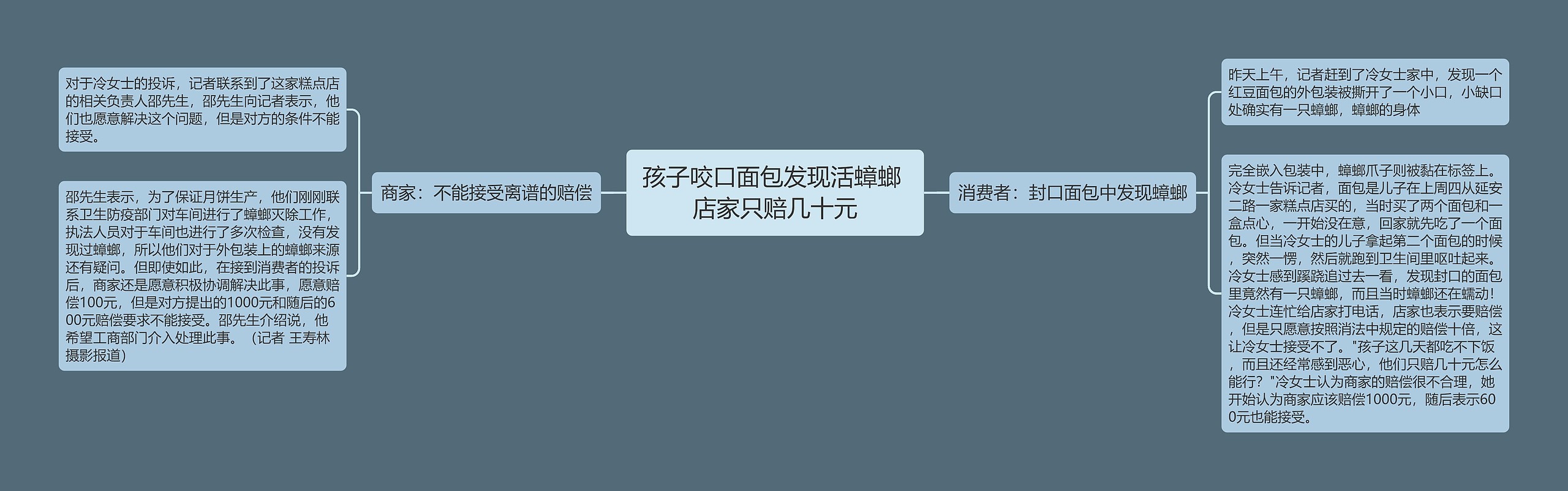 孩子咬口面包发现活蟑螂 店家只赔几十元 孩子咬口面包发现活蟑螂 店家只赔几十元