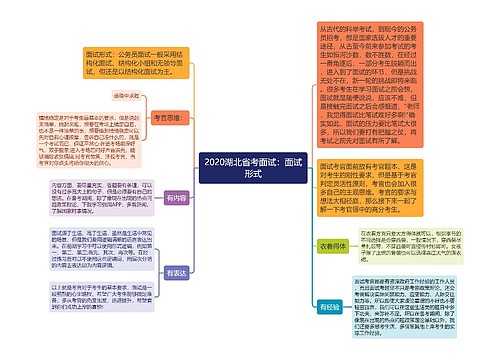 2020湖北省考面试：面试形式