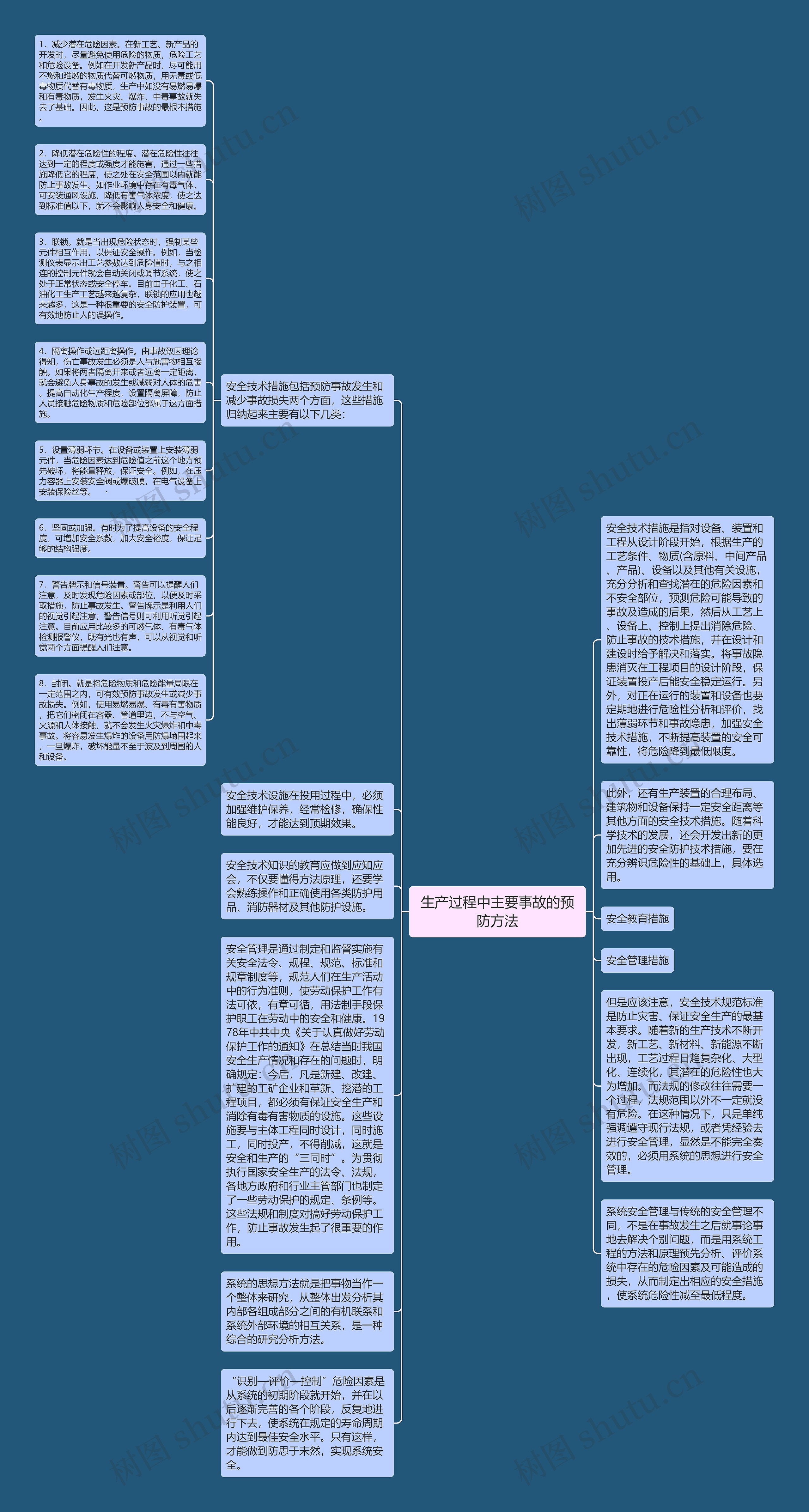 生产过程中主要事故的预防方法思维导图