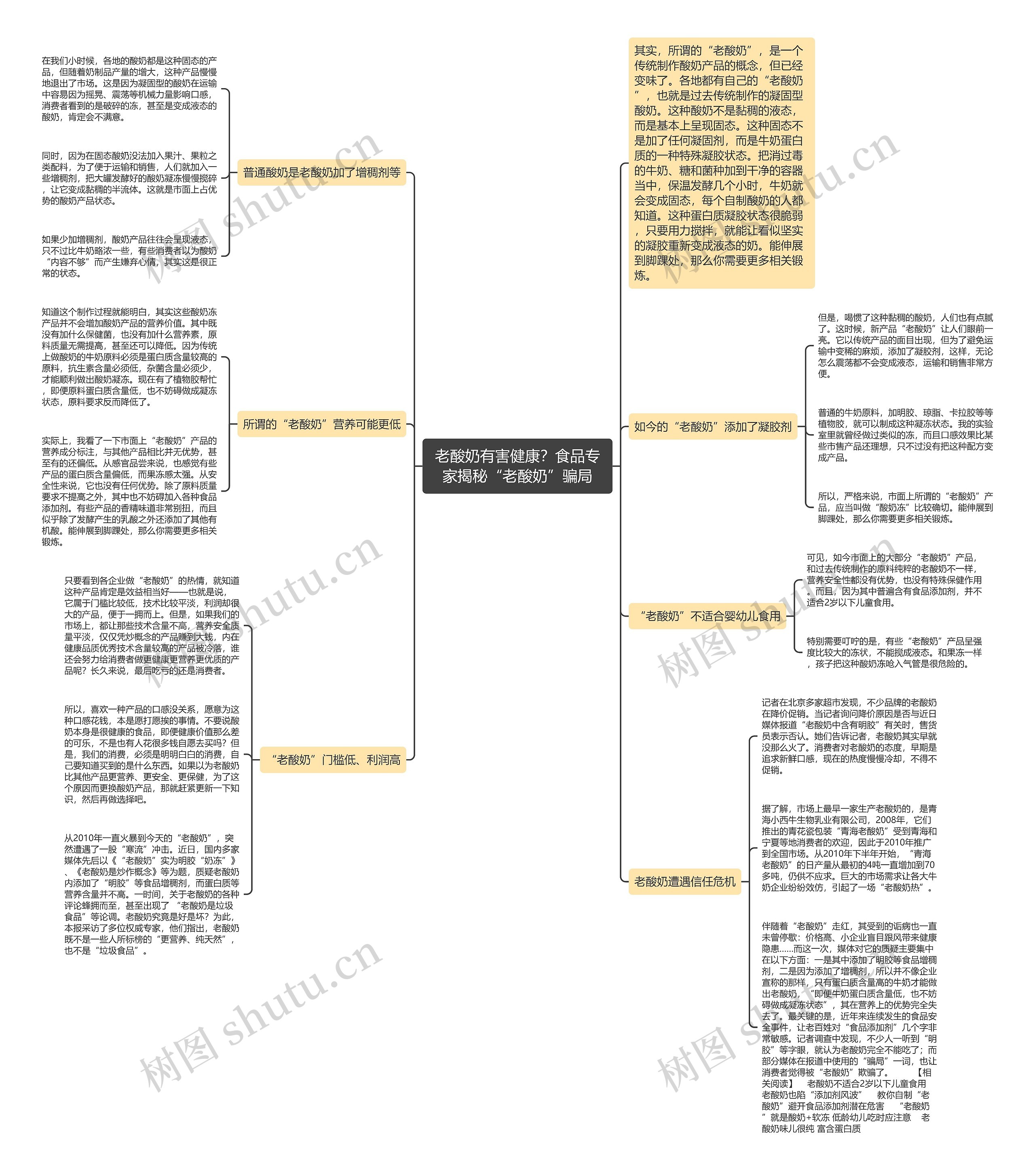 老酸奶有害健康？食品专家揭秘“老酸奶”骗局思维导图