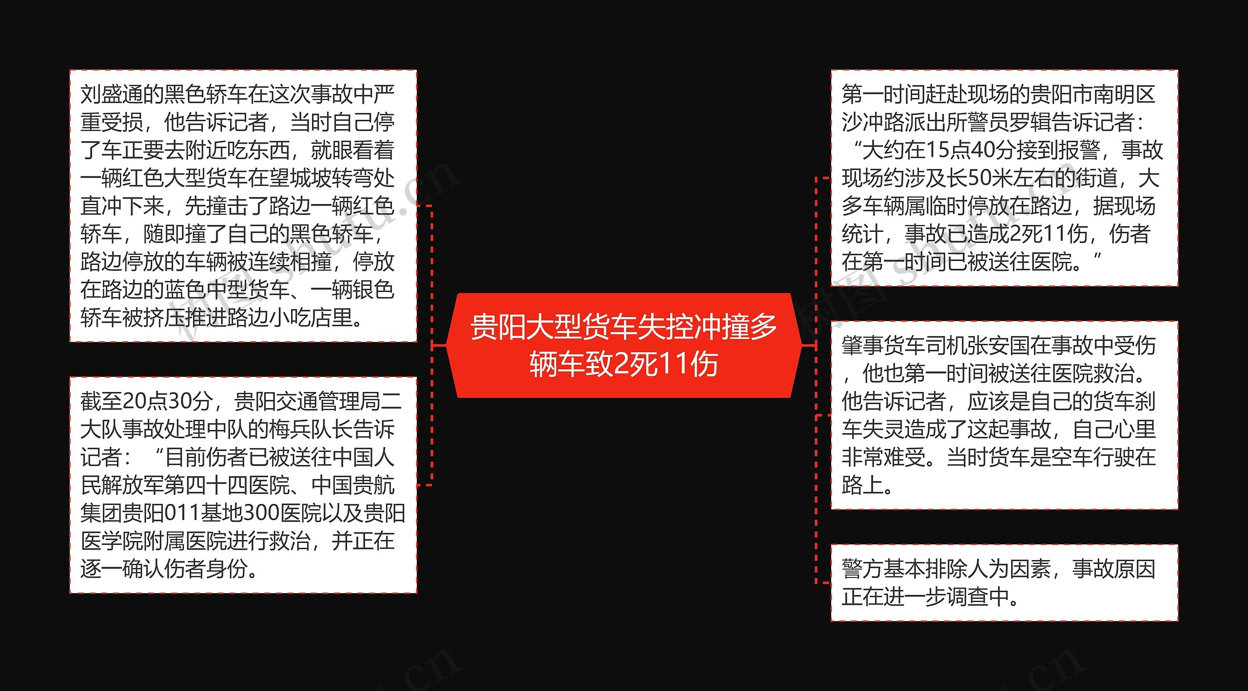 贵阳大型货车失控冲撞多辆车致2死11伤